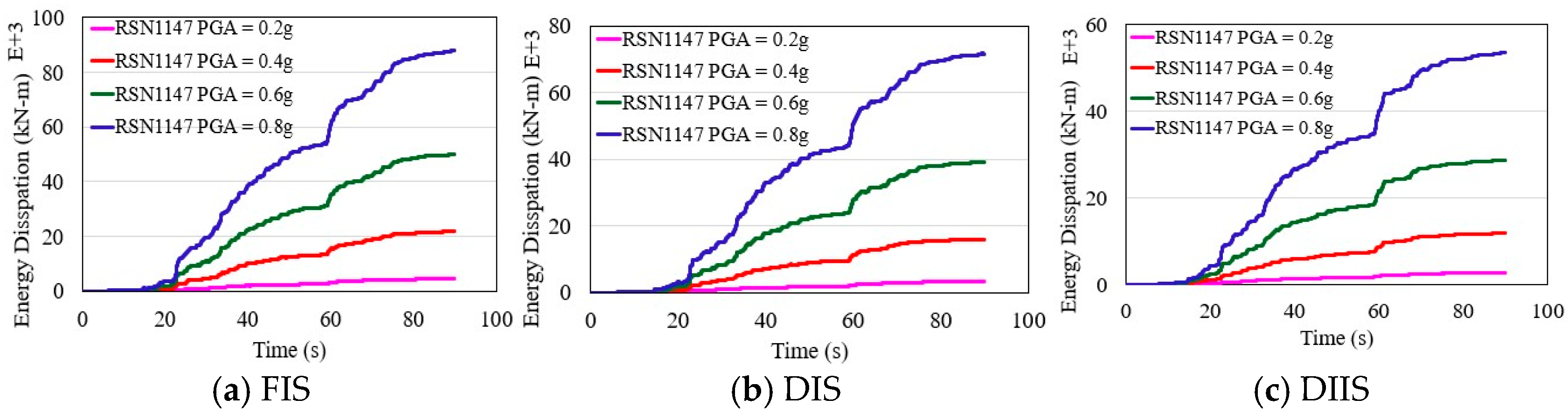 Infrastructures 10 00239 g010