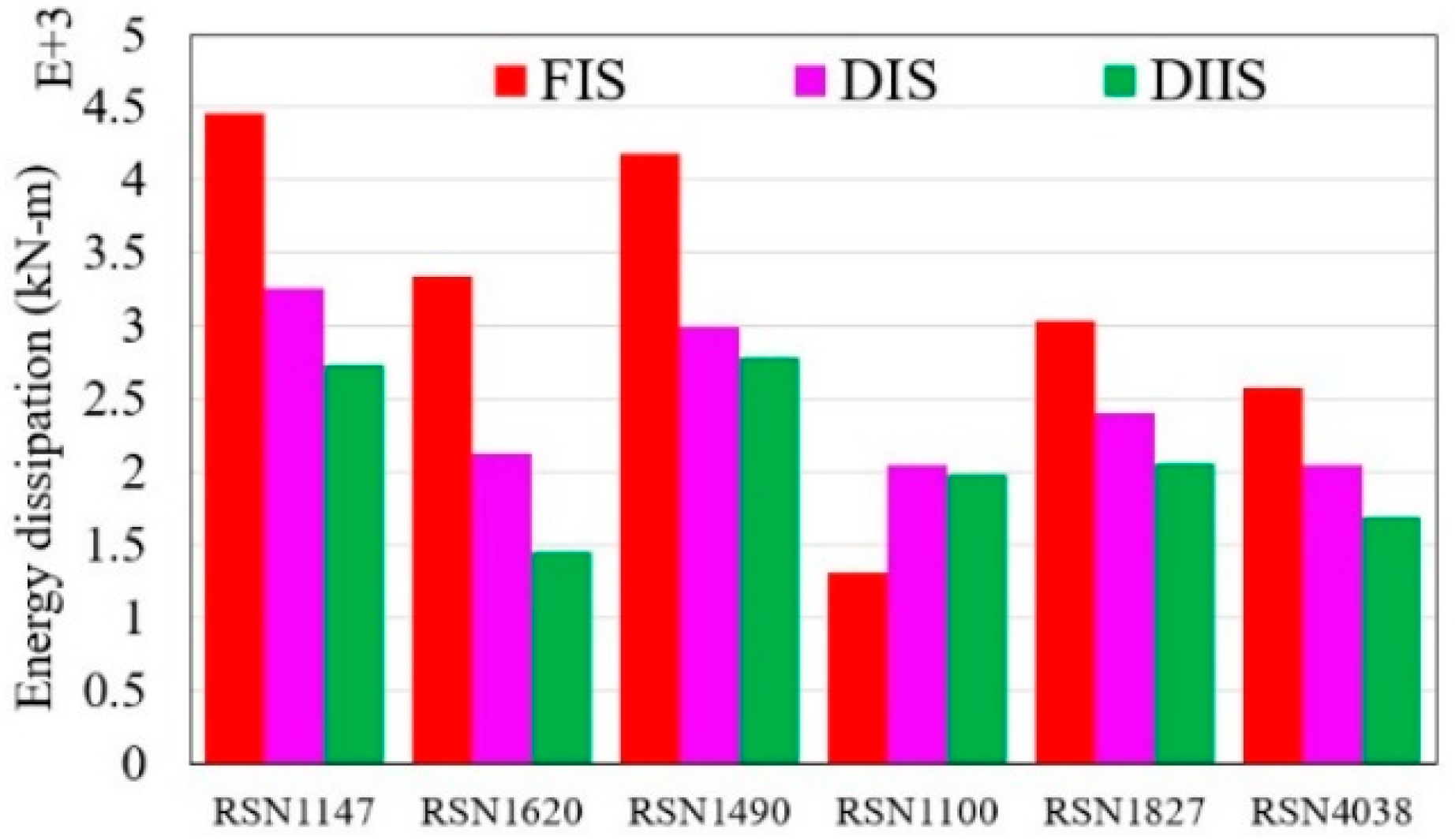 Infrastructures 10 00239 g011