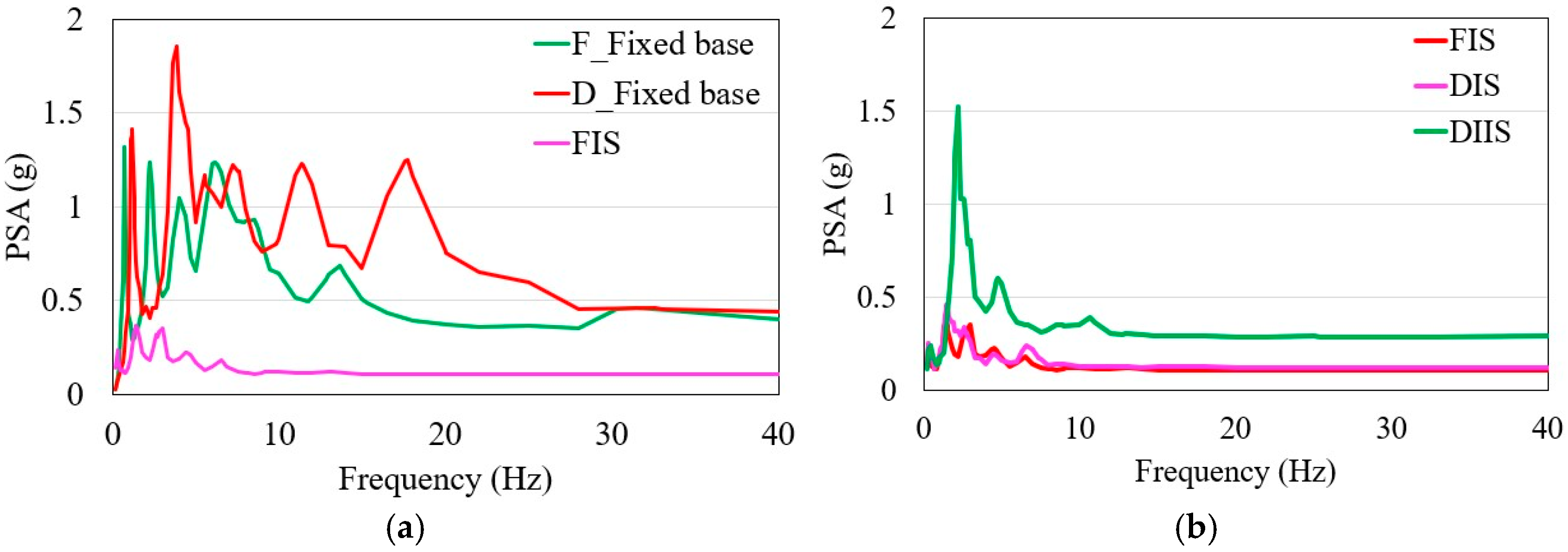 Infrastructures 10 00239 g013
