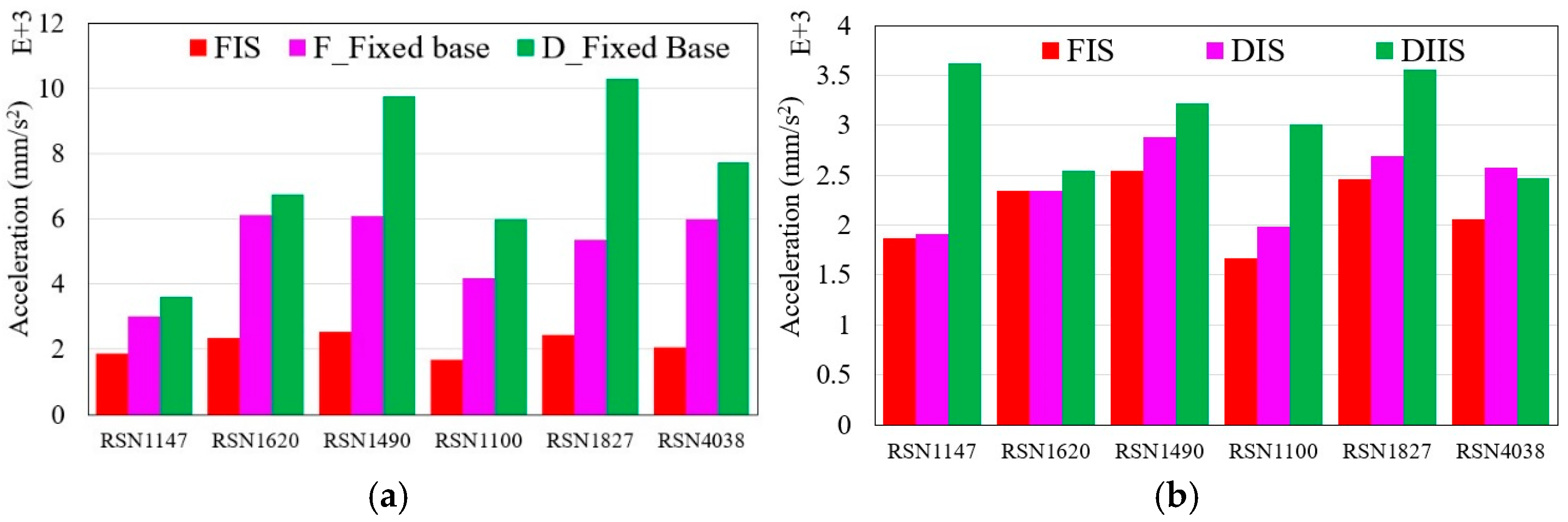 Infrastructures 10 00239 g014