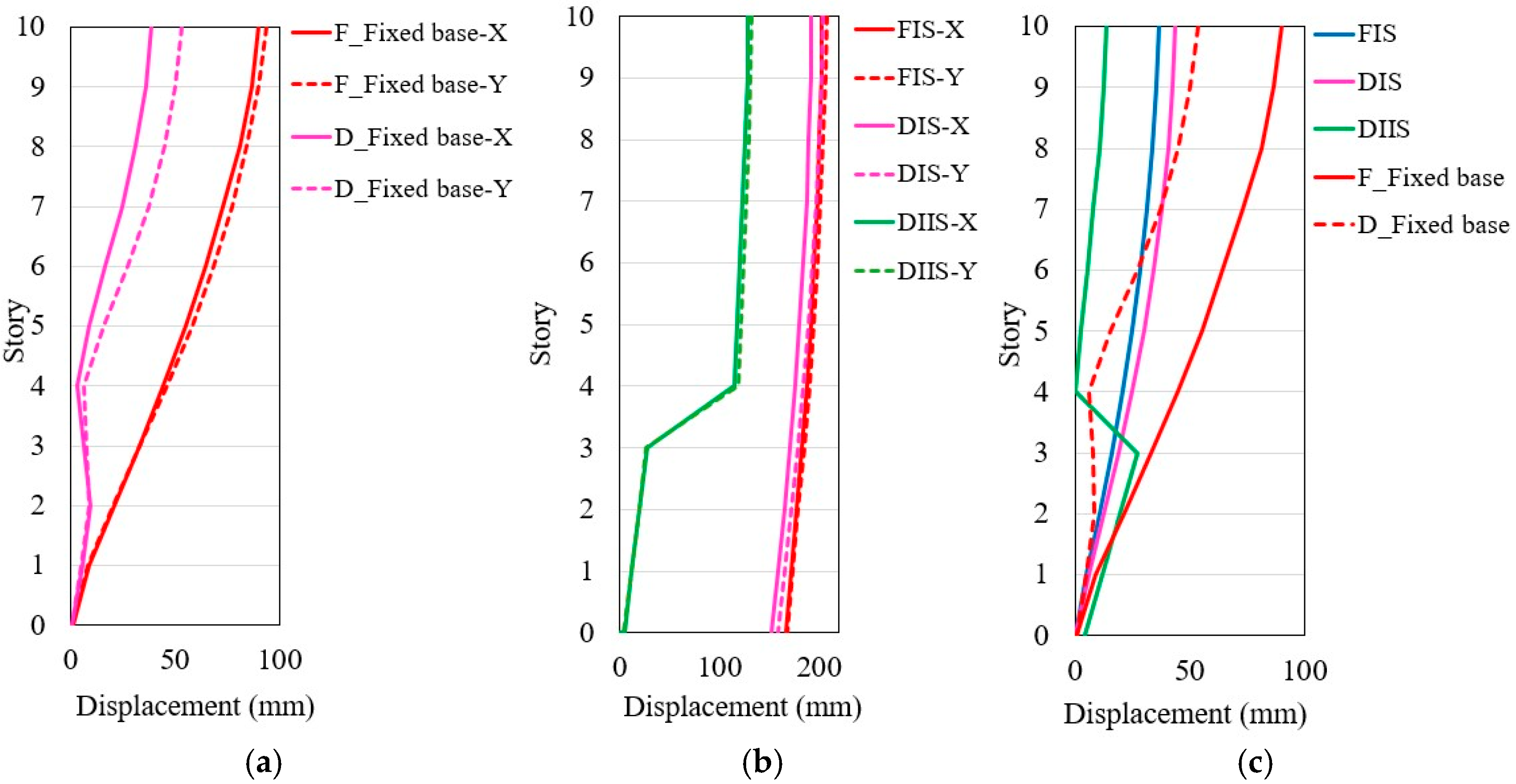 Infrastructures 10 00239 g017
