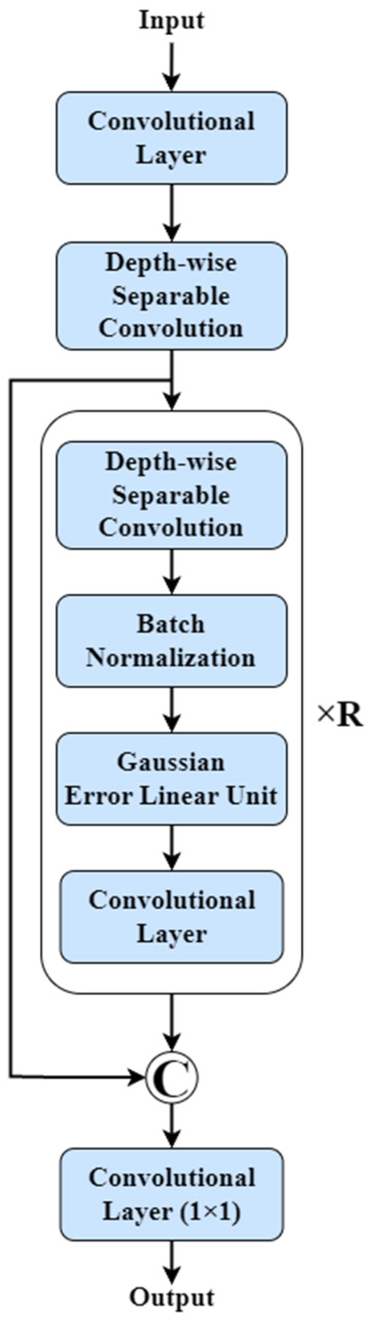 Infrastructures 10 00240 g002