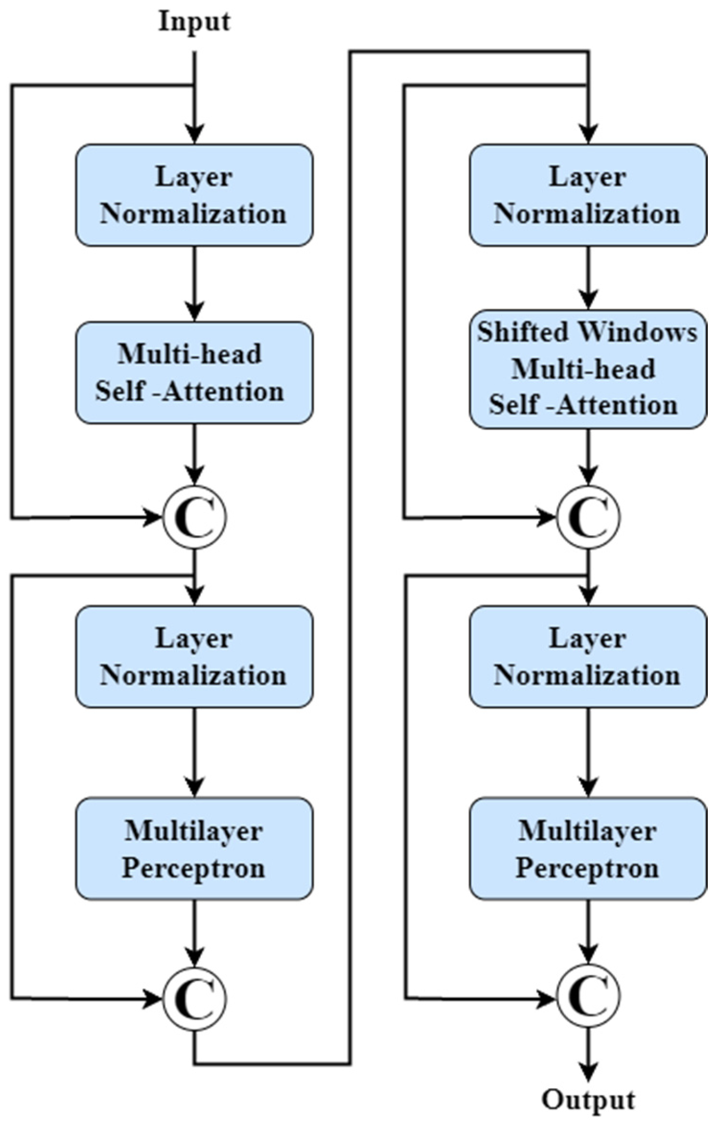 Infrastructures 10 00240 g003