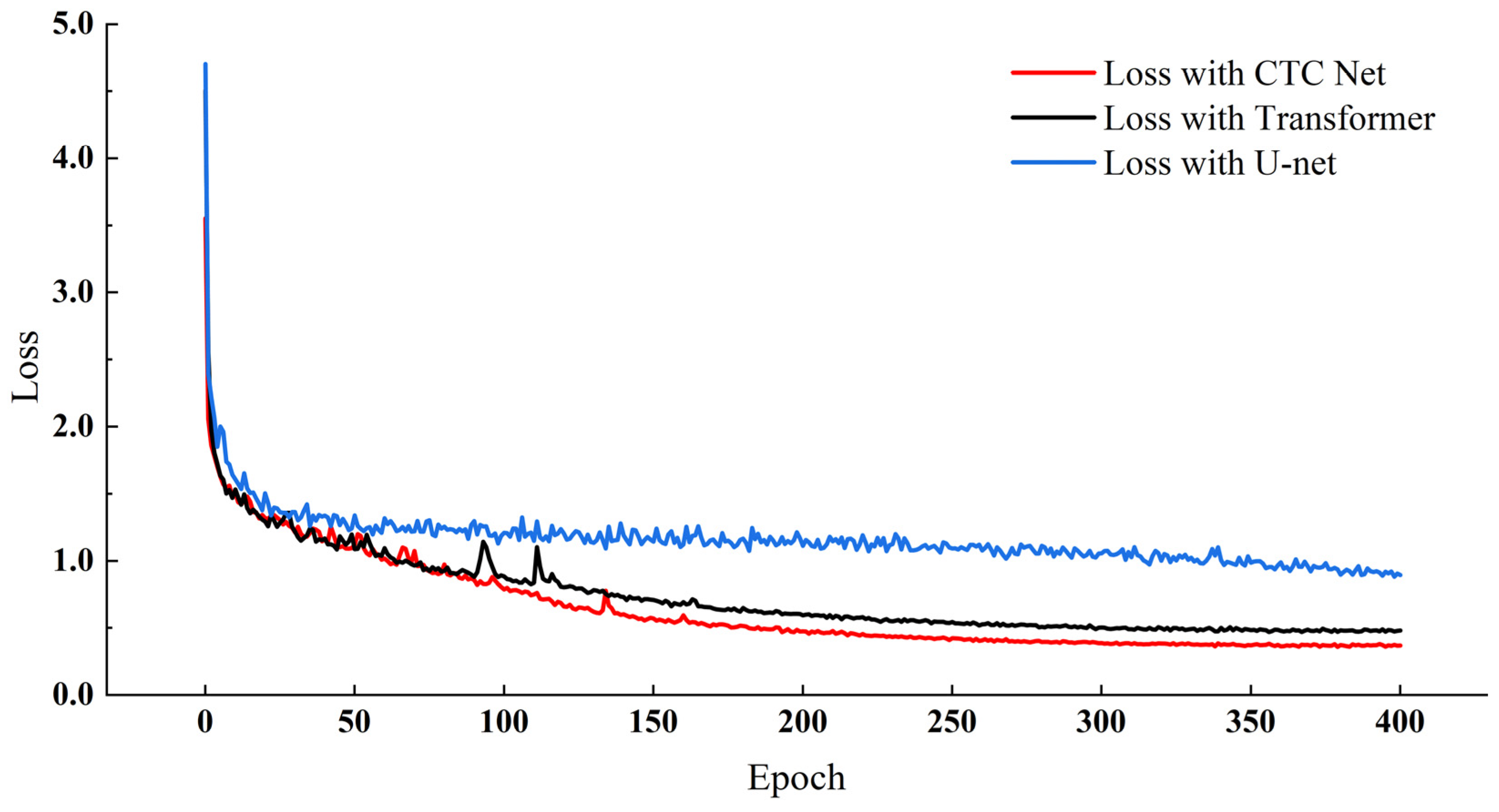 Infrastructures 10 00240 g008