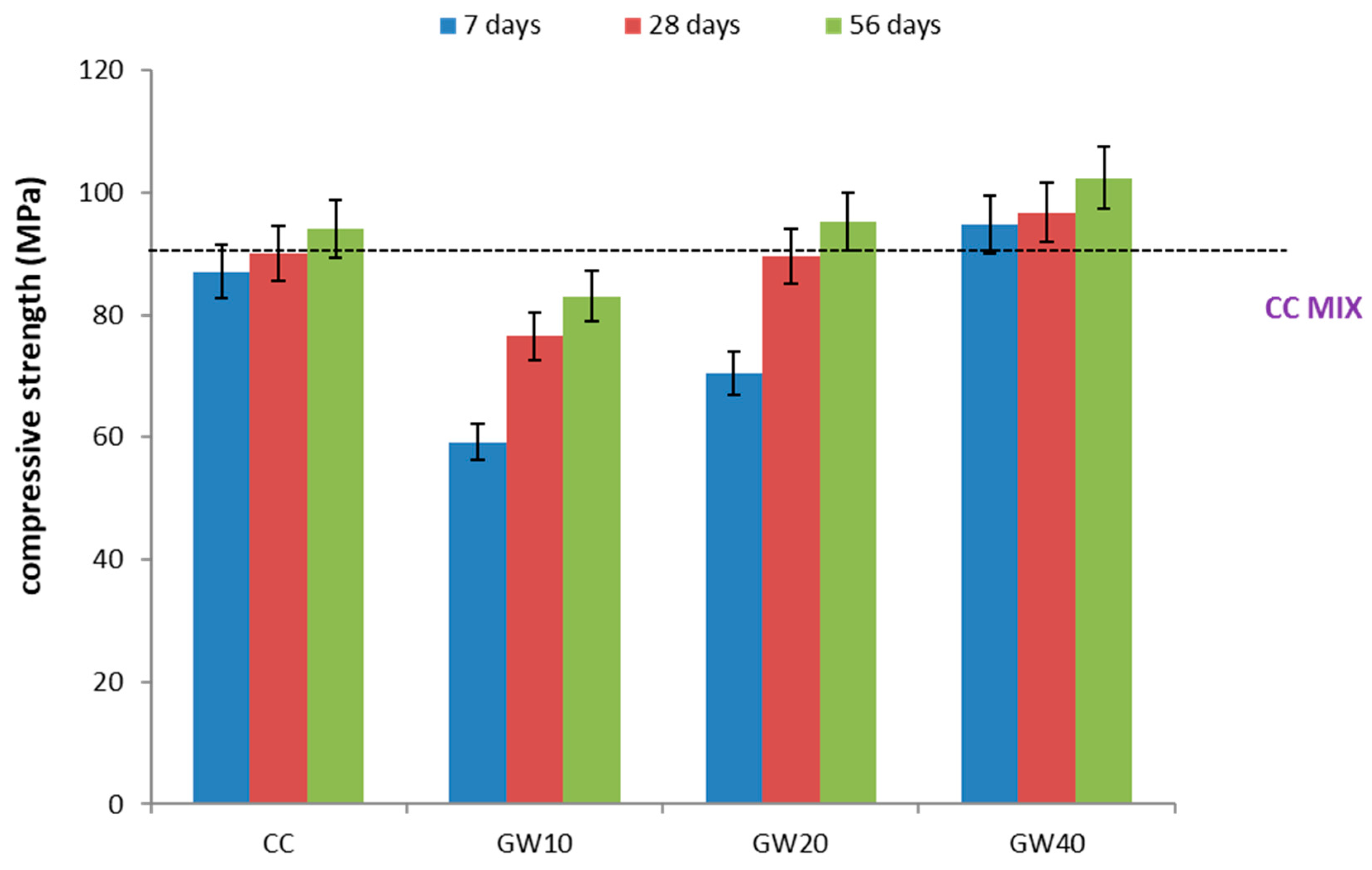 Infrastructures 10 00241 g007