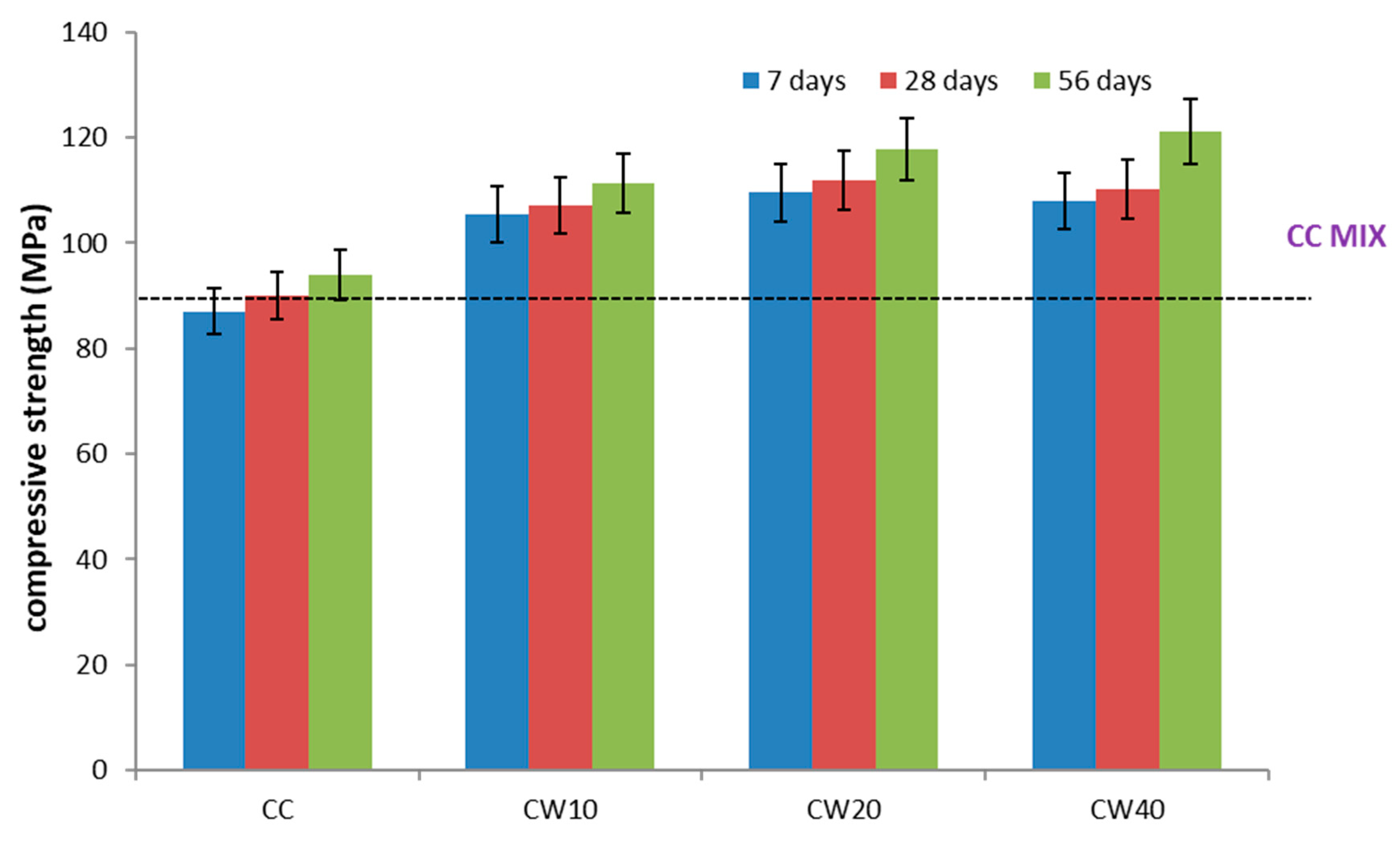 Infrastructures 10 00241 g008