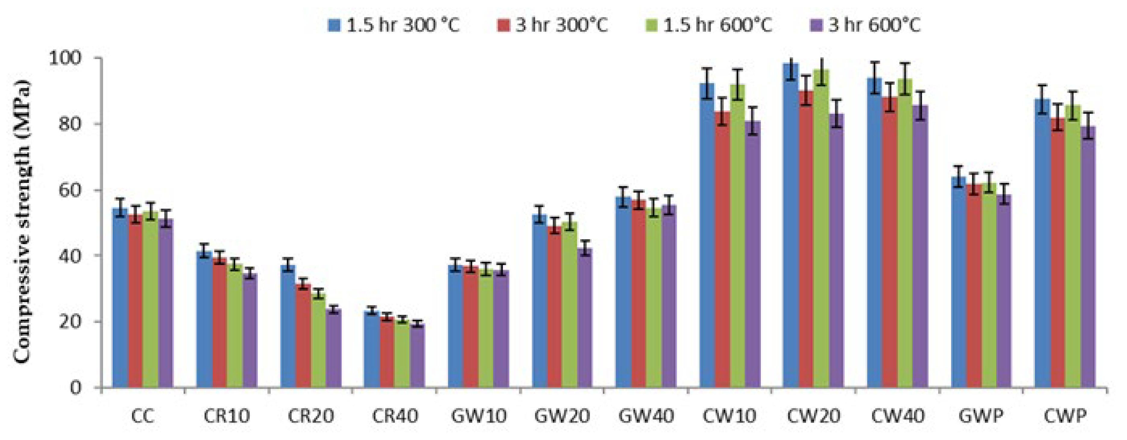 Infrastructures 10 00241 g010