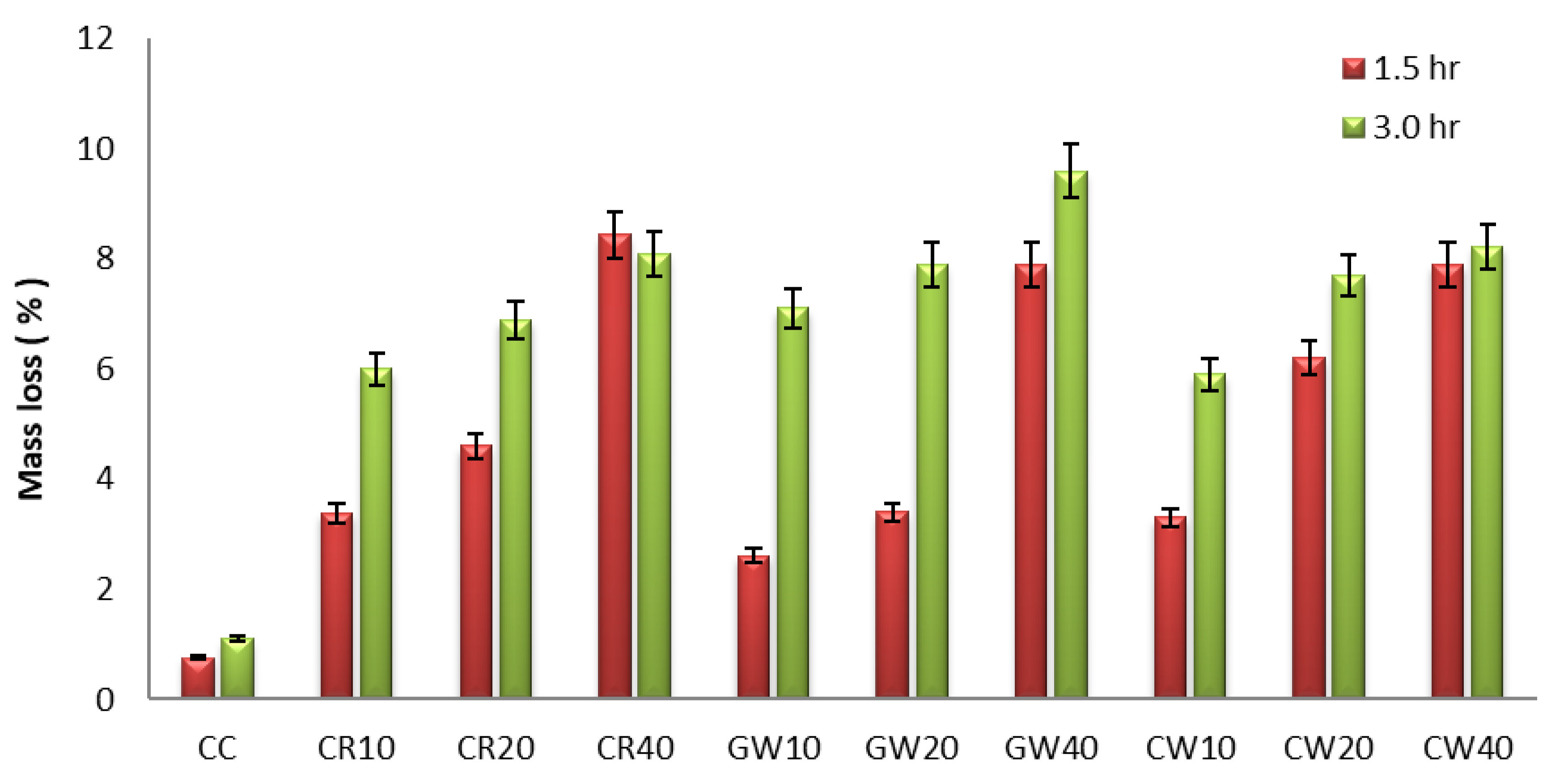 Infrastructures 10 00241 g011