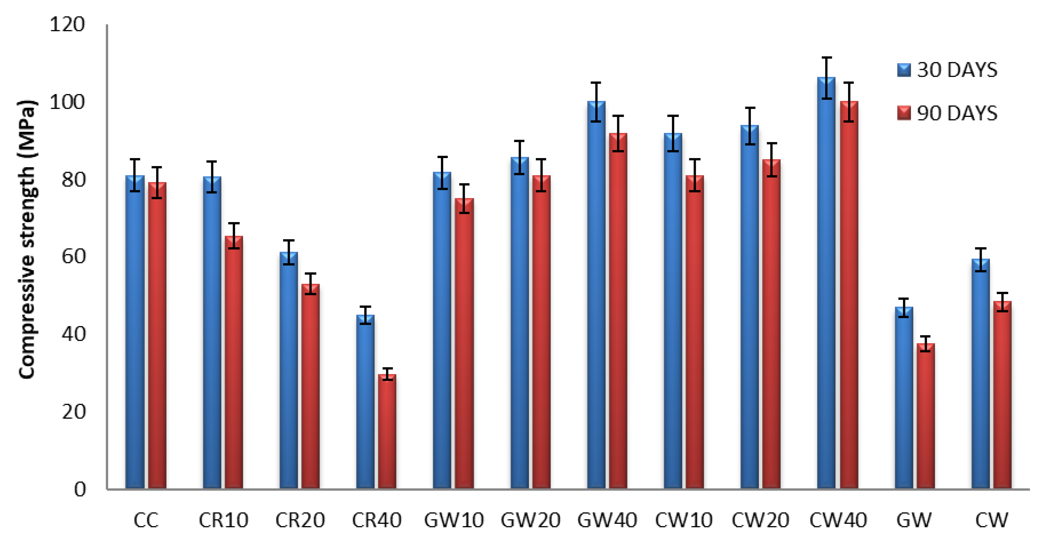 Infrastructures 10 00241 g014