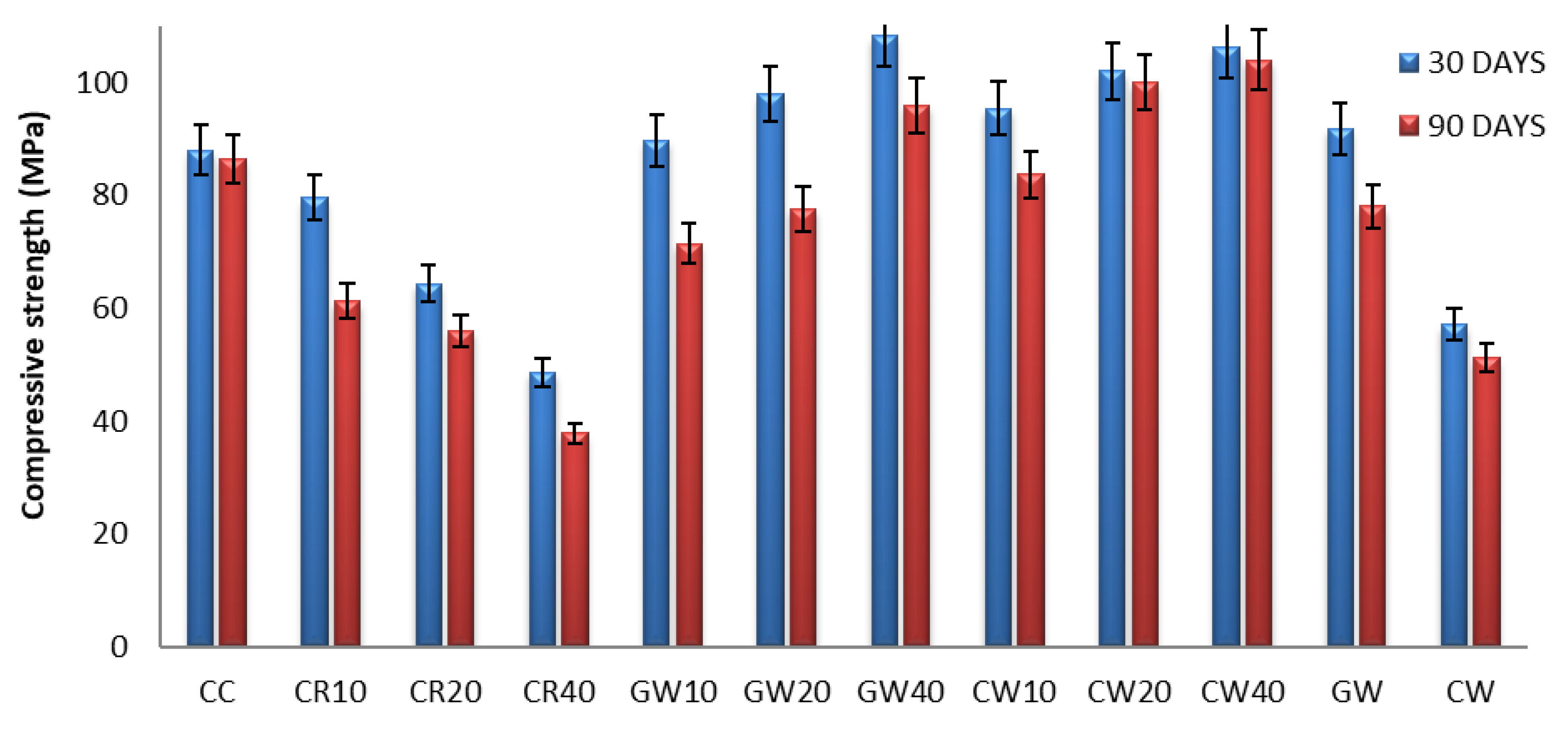 Infrastructures 10 00241 g015
