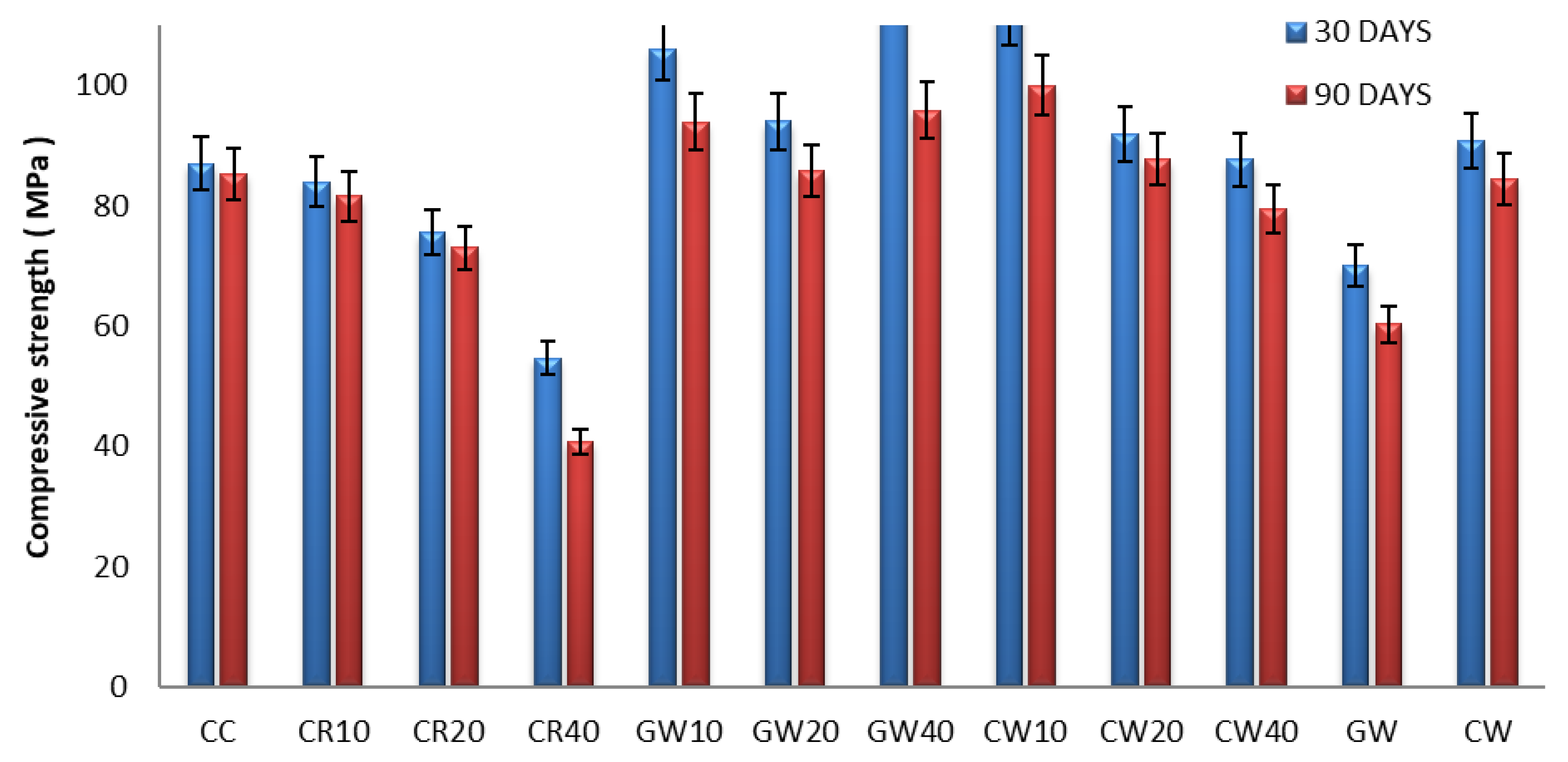 Infrastructures 10 00241 g016
