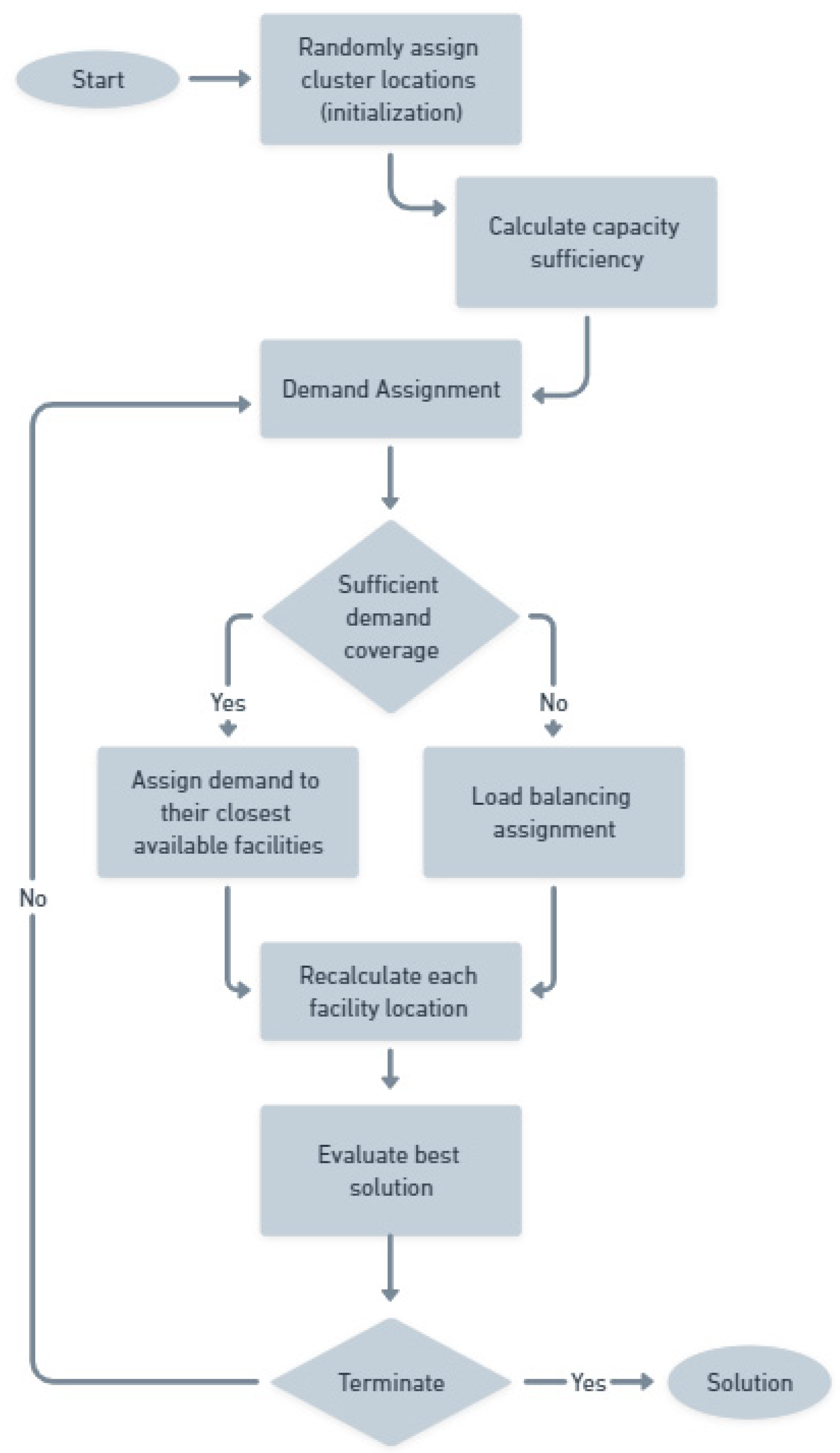 Infrastructures 10 00242 g001 Infrastructures 10 00242 g001