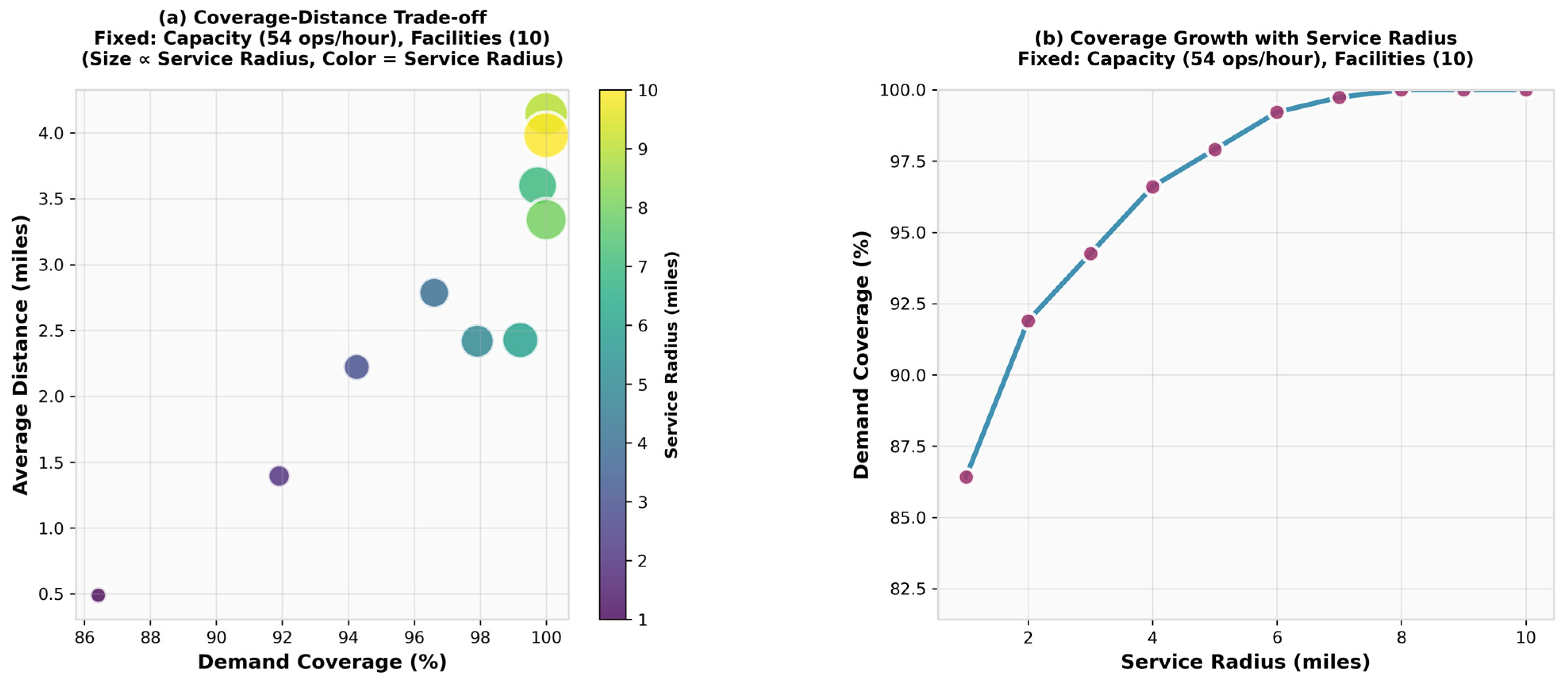 Infrastructures 10 00242 g006 Infrastructures 10 00242 g006