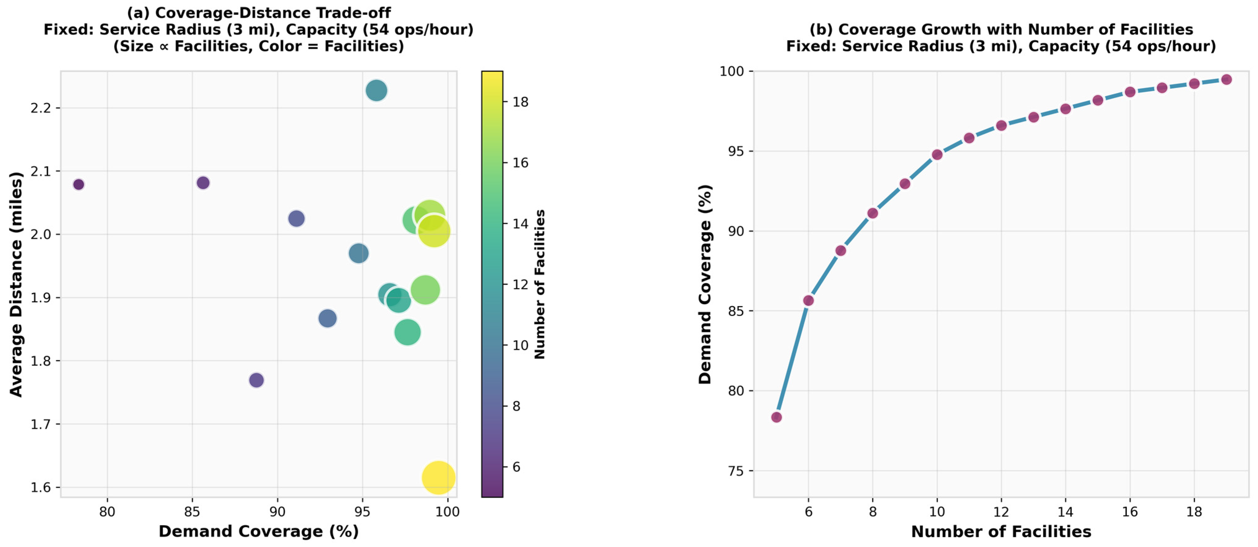 Infrastructures 10 00242 g008 Infrastructures 10 00242 g008