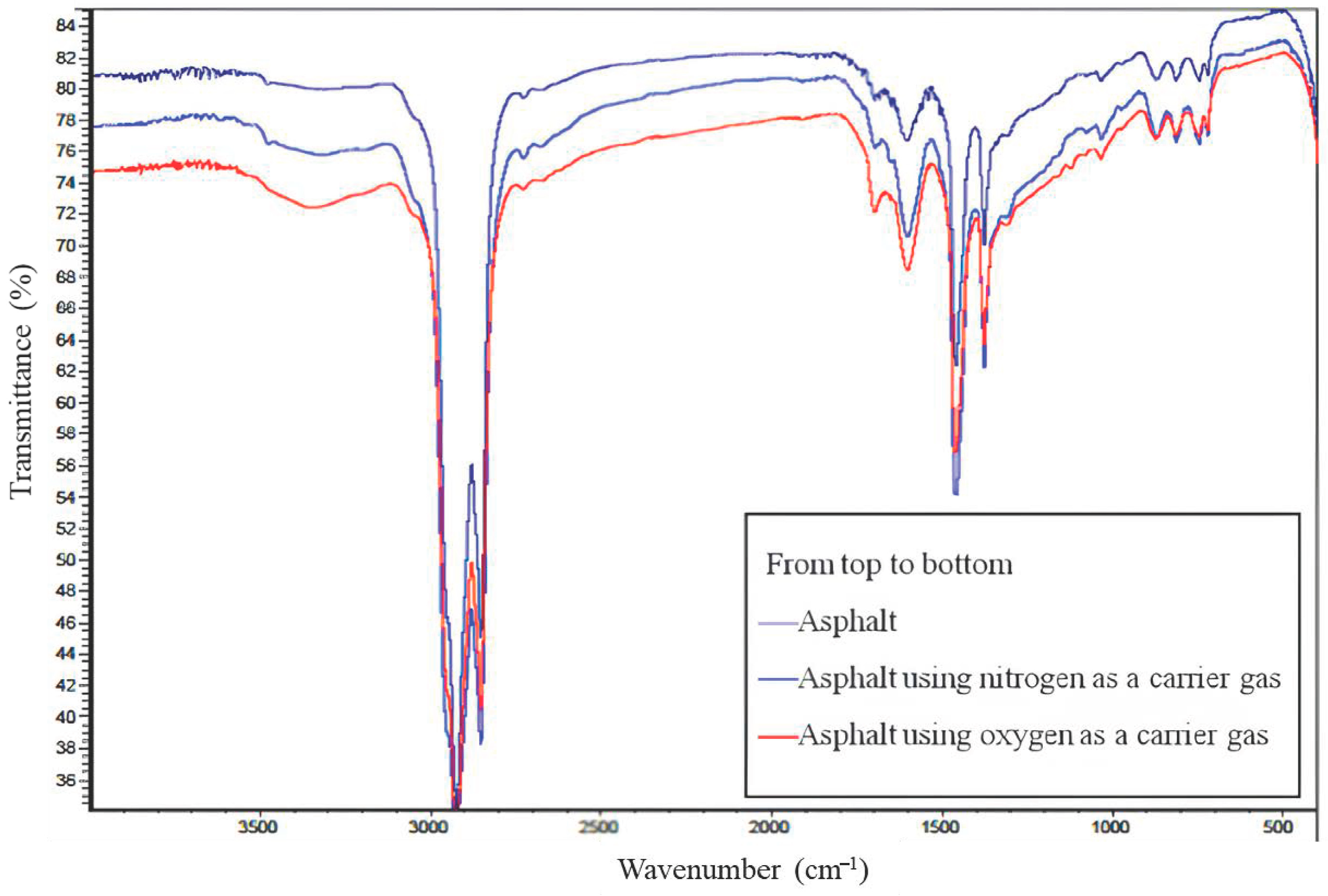 Infrastructures 10 00244 g003
