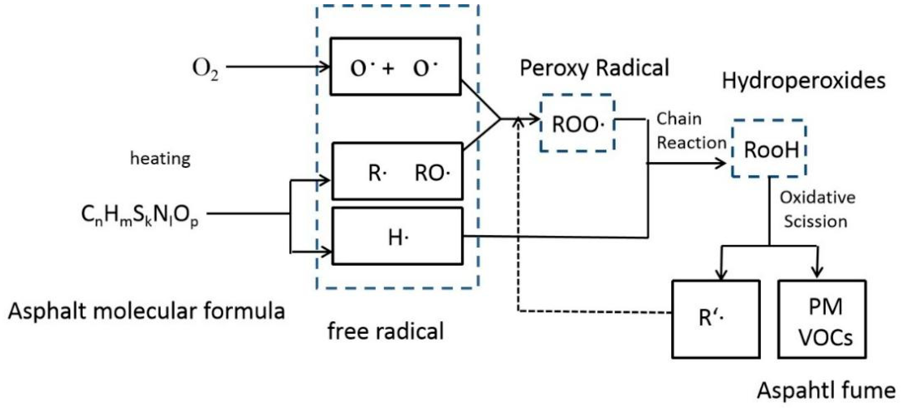 Infrastructures 10 00244 g005
