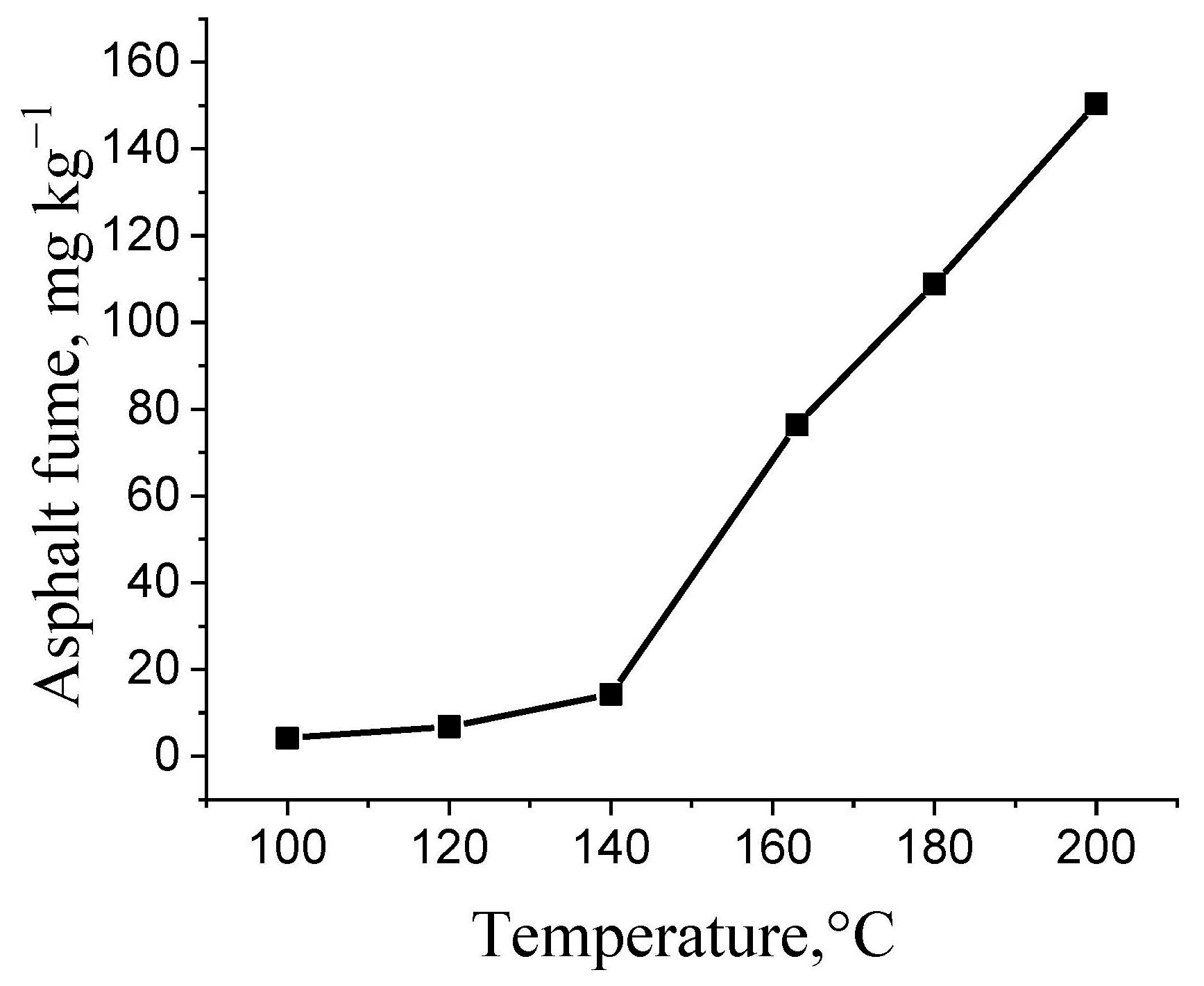 Infrastructures 10 00244 g006