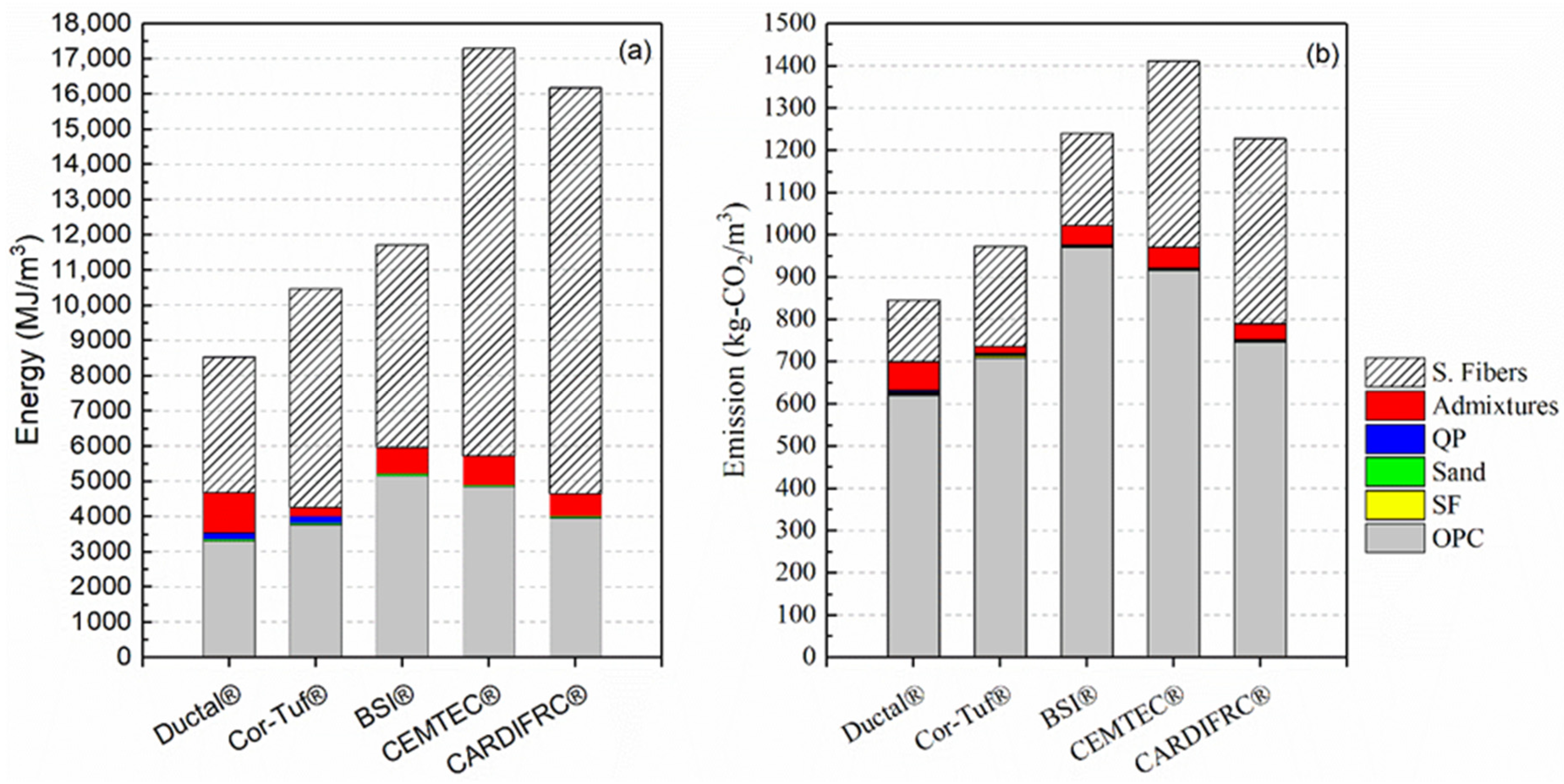 Infrastructures 10 00245 g001