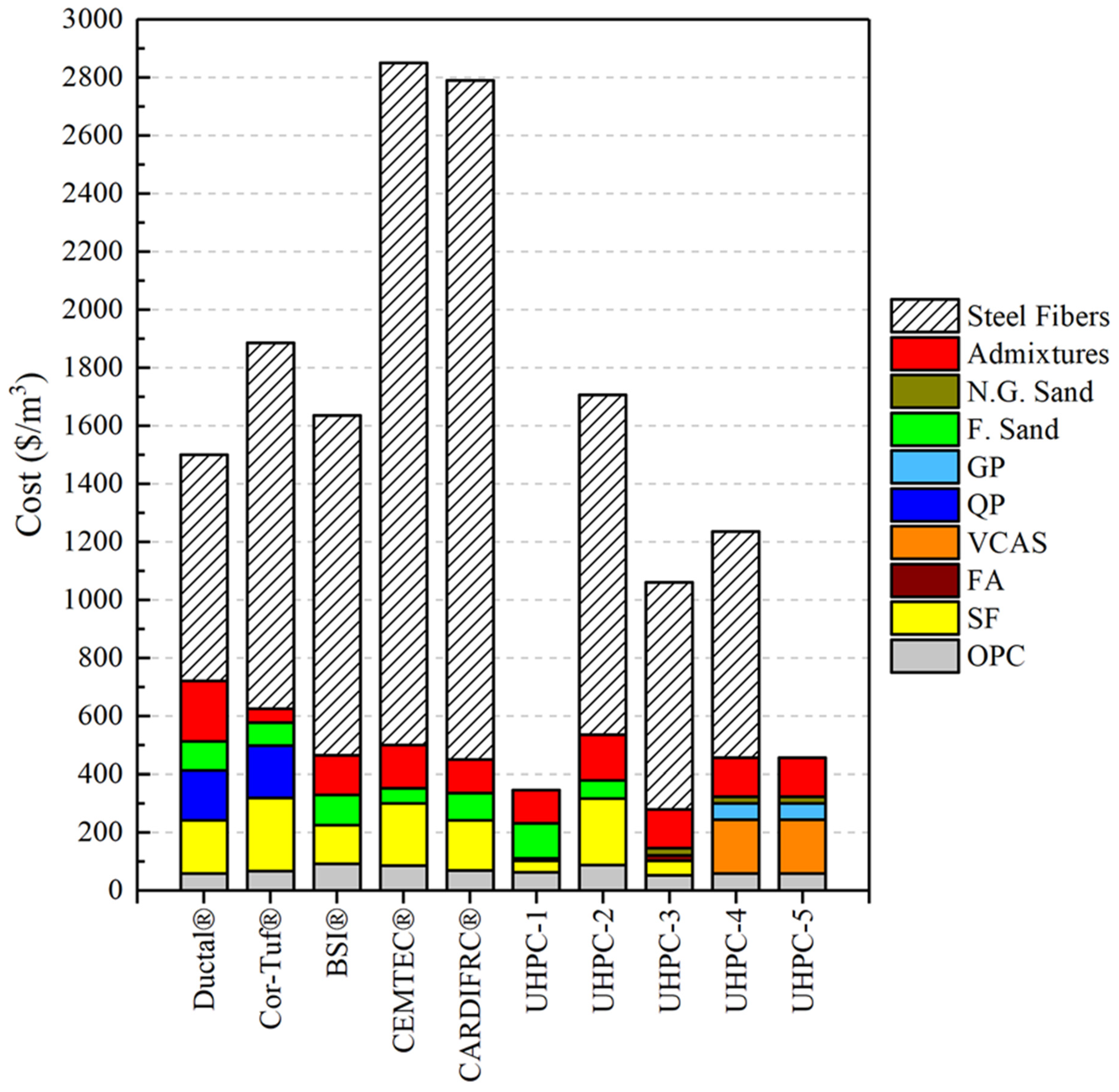 Infrastructures 10 00245 g003