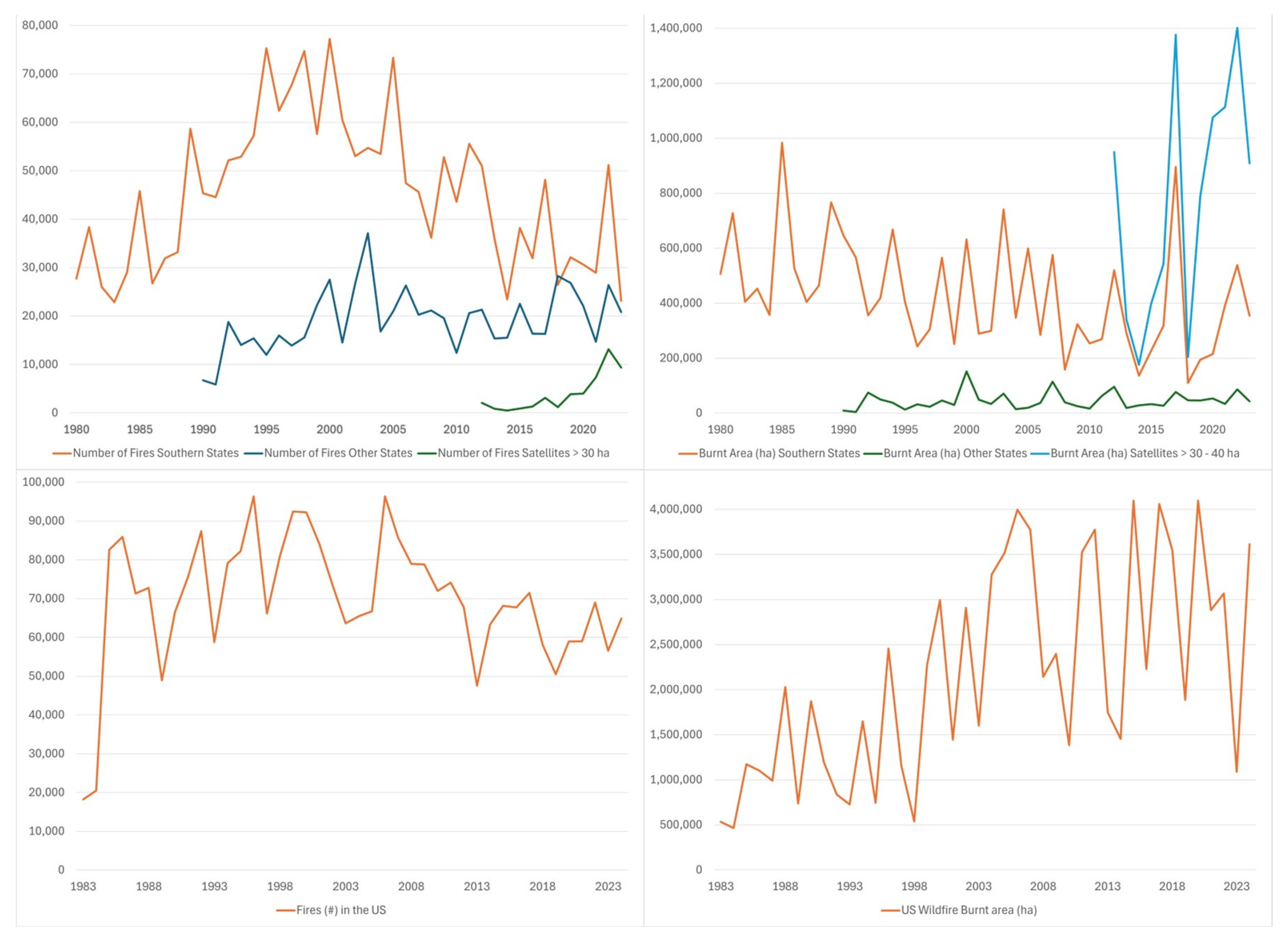 Infrastructures 10 00246 g001