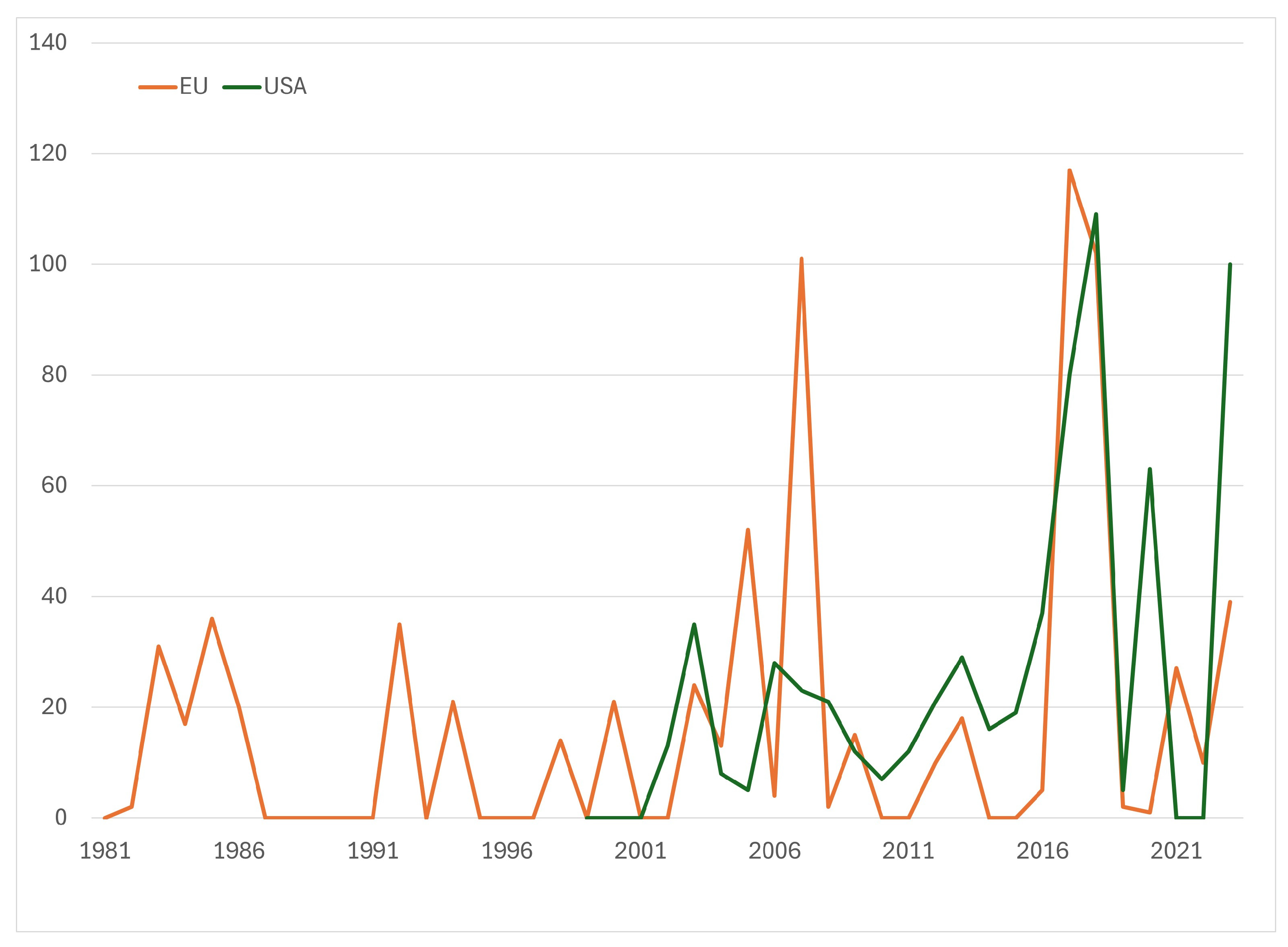 Infrastructures 10 00246 g004