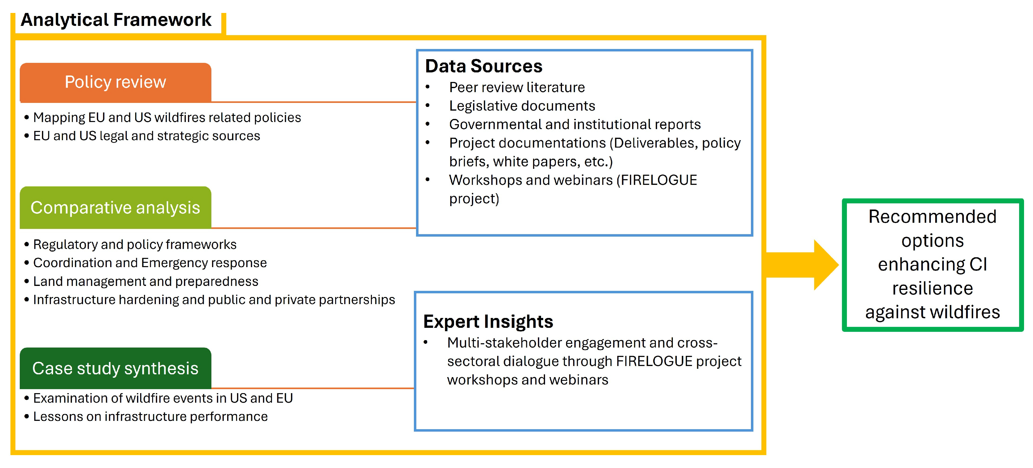 Infrastructures 10 00246 g006