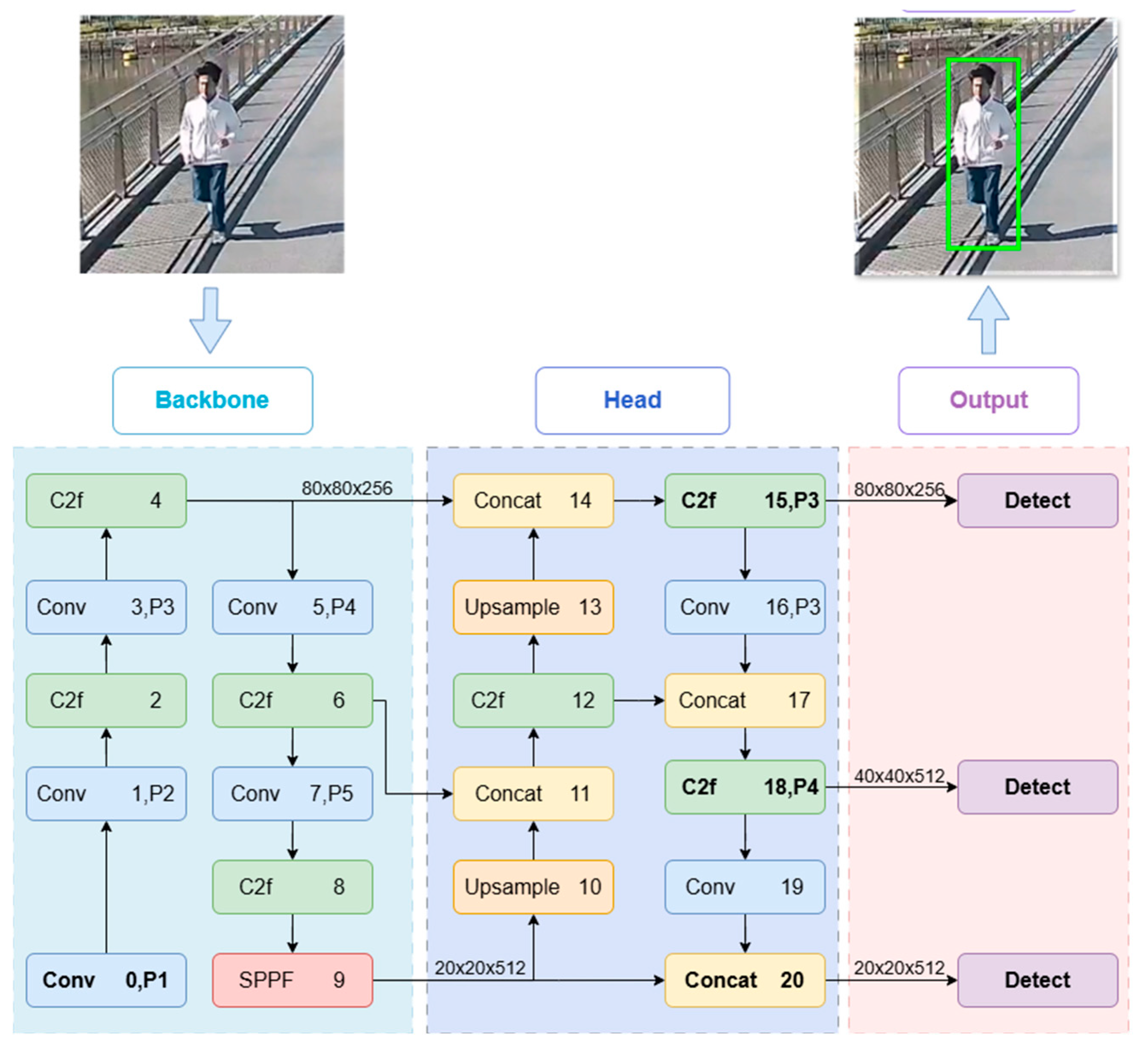 Infrastructures 10 00247 g002