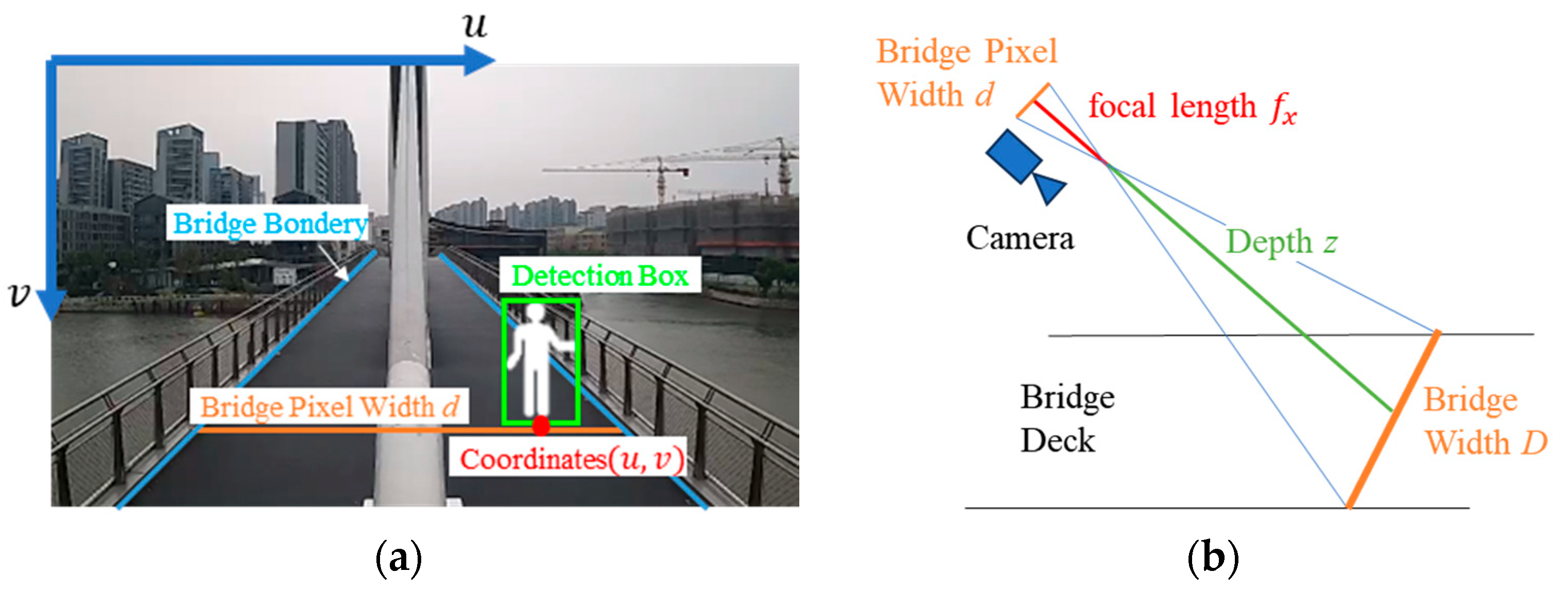 Infrastructures 10 00247 g003