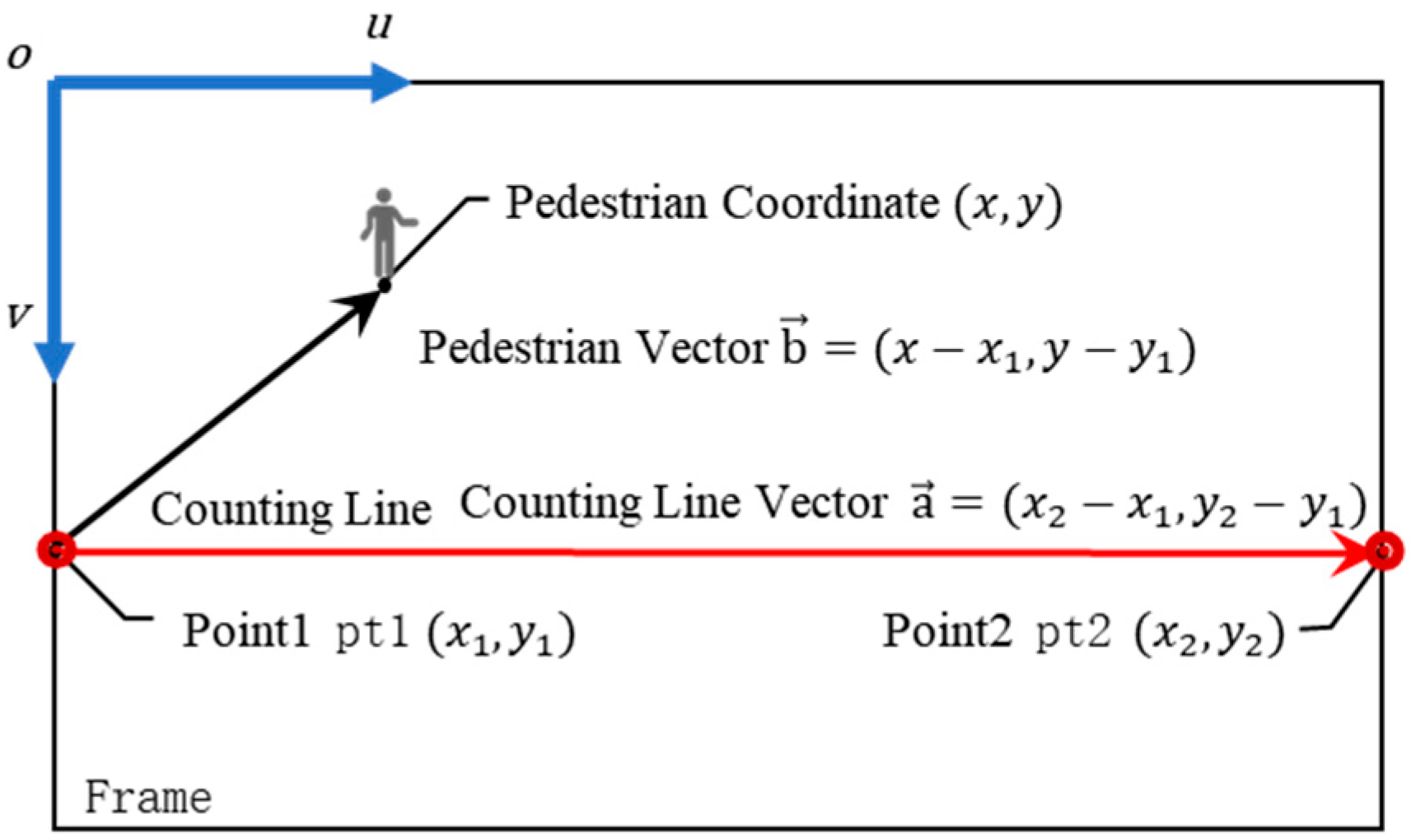 Infrastructures 10 00247 g004