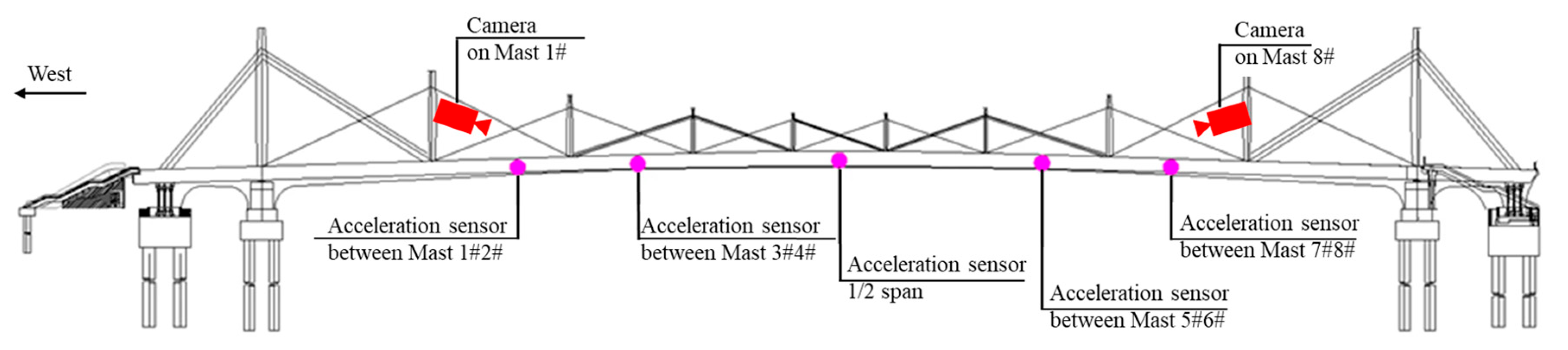 Infrastructures 10 00247 g006