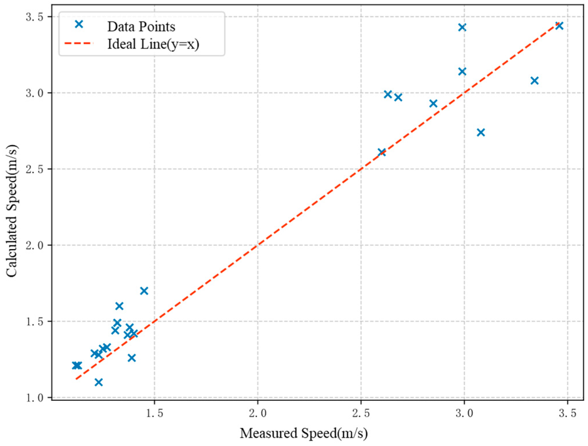 Infrastructures 10 00247 g009