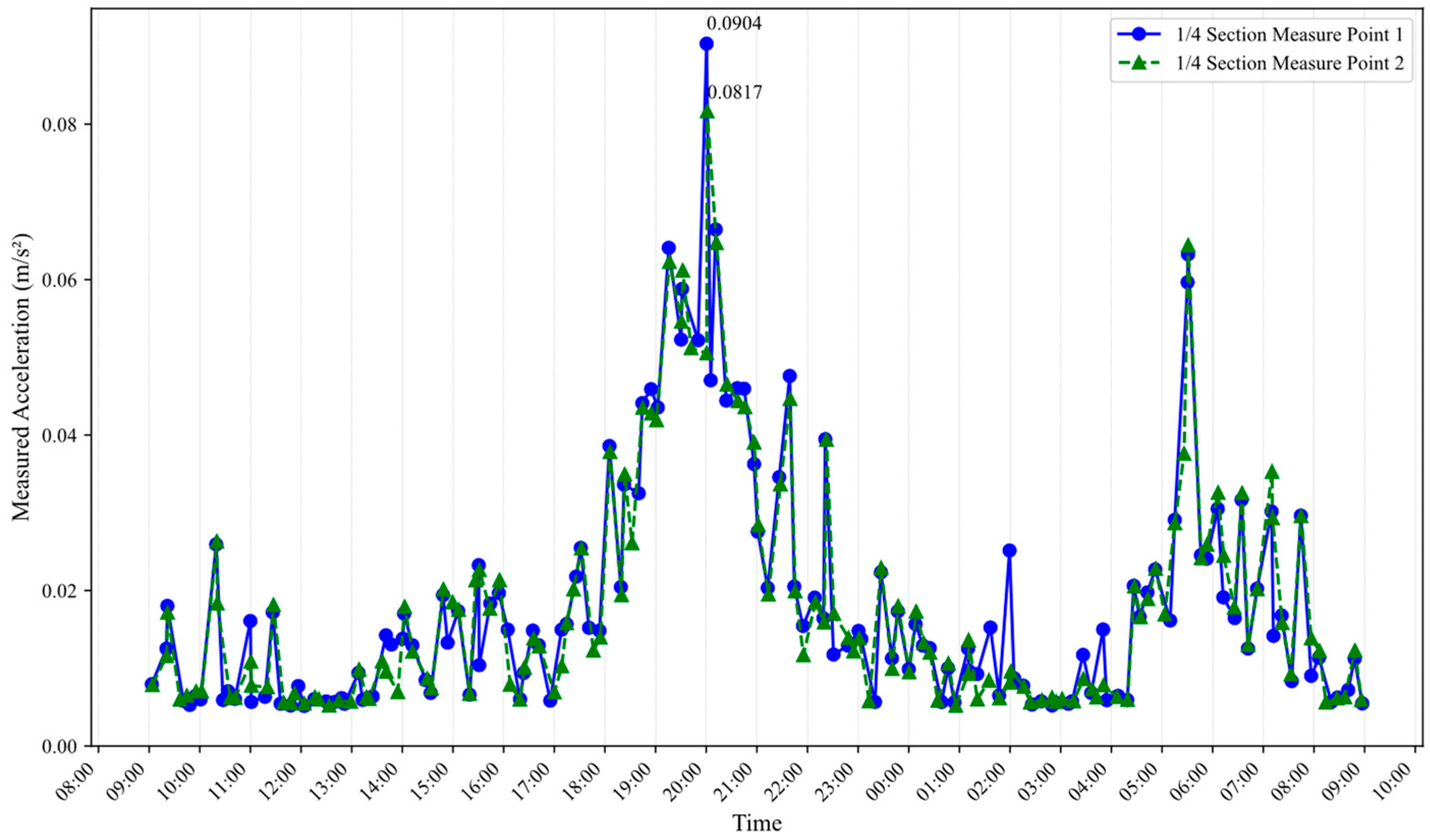 Infrastructures 10 00247 g011