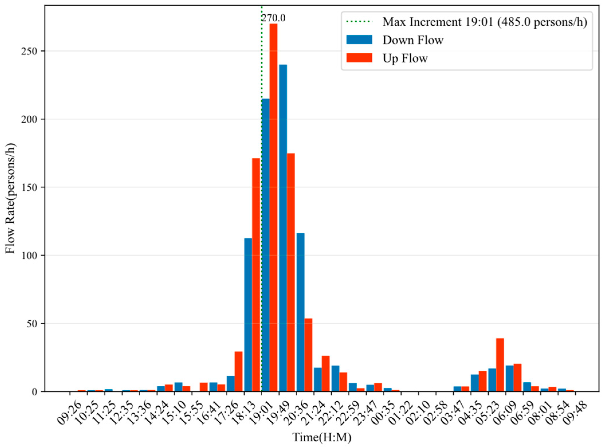 Infrastructures 10 00247 g012
