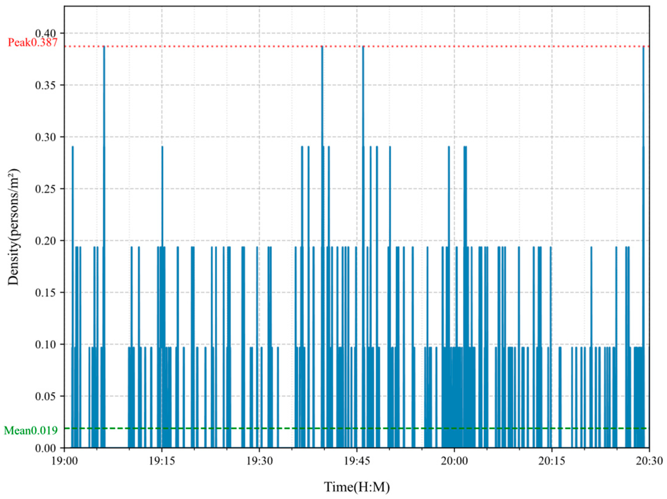Infrastructures 10 00247 g013