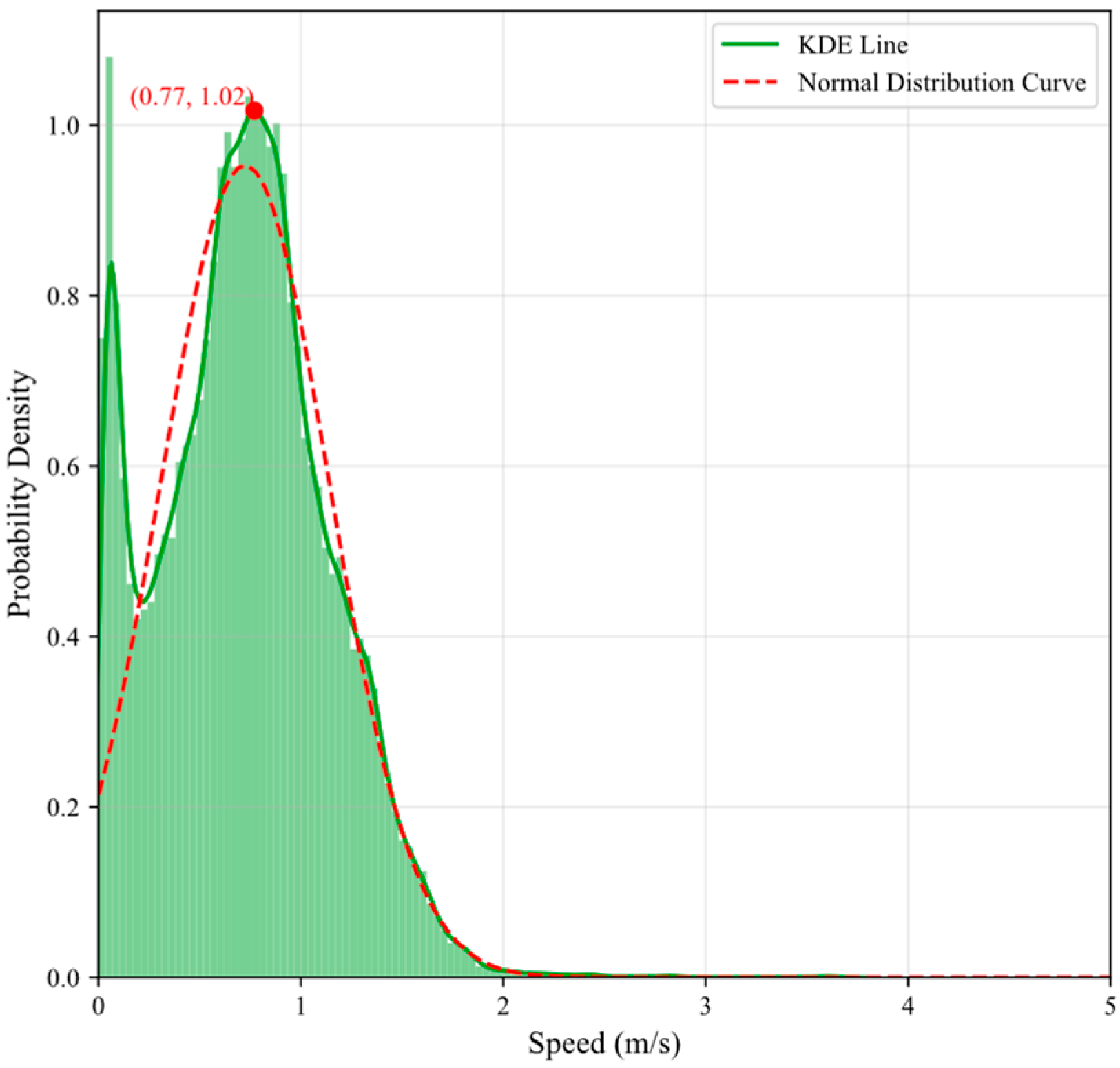 Infrastructures 10 00247 g014