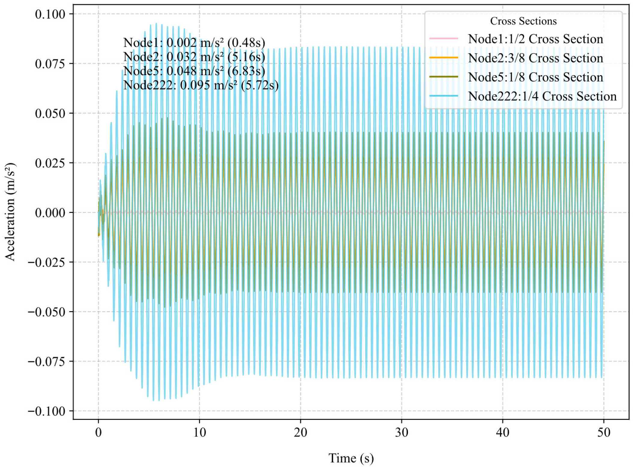 Infrastructures 10 00247 g017