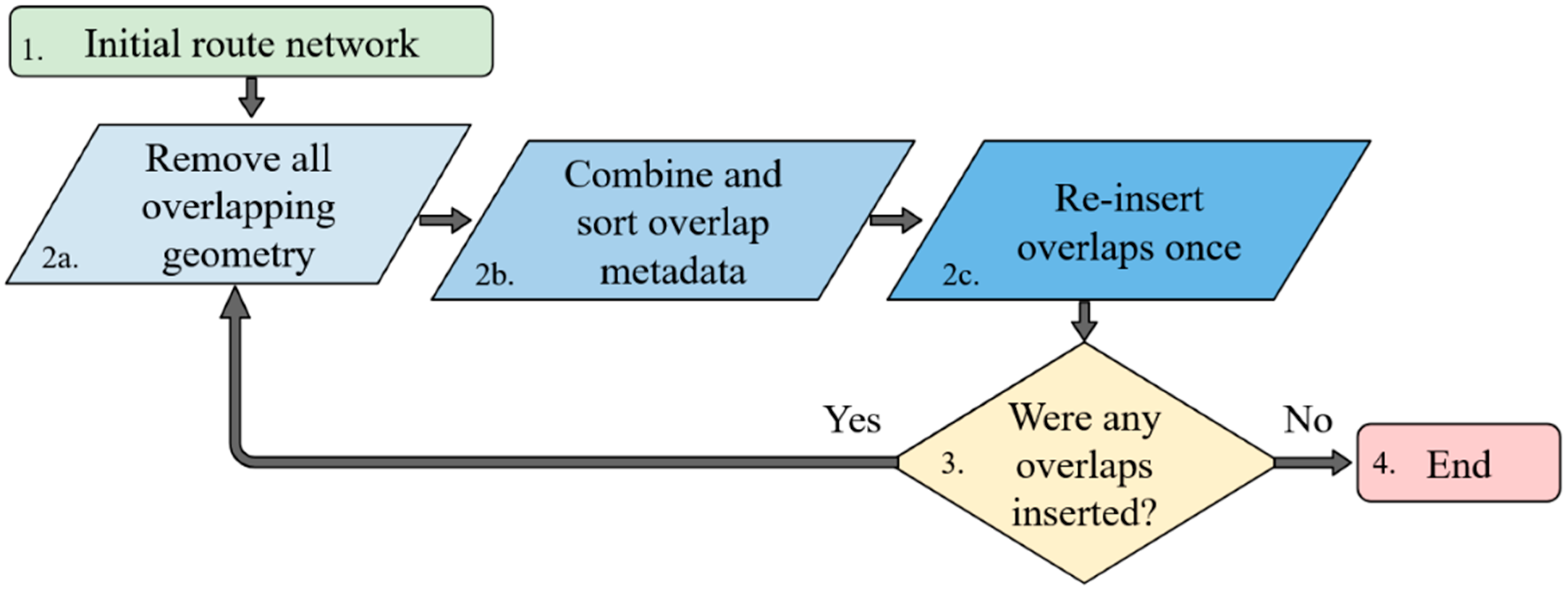 Infrastructures 10 00248 g003