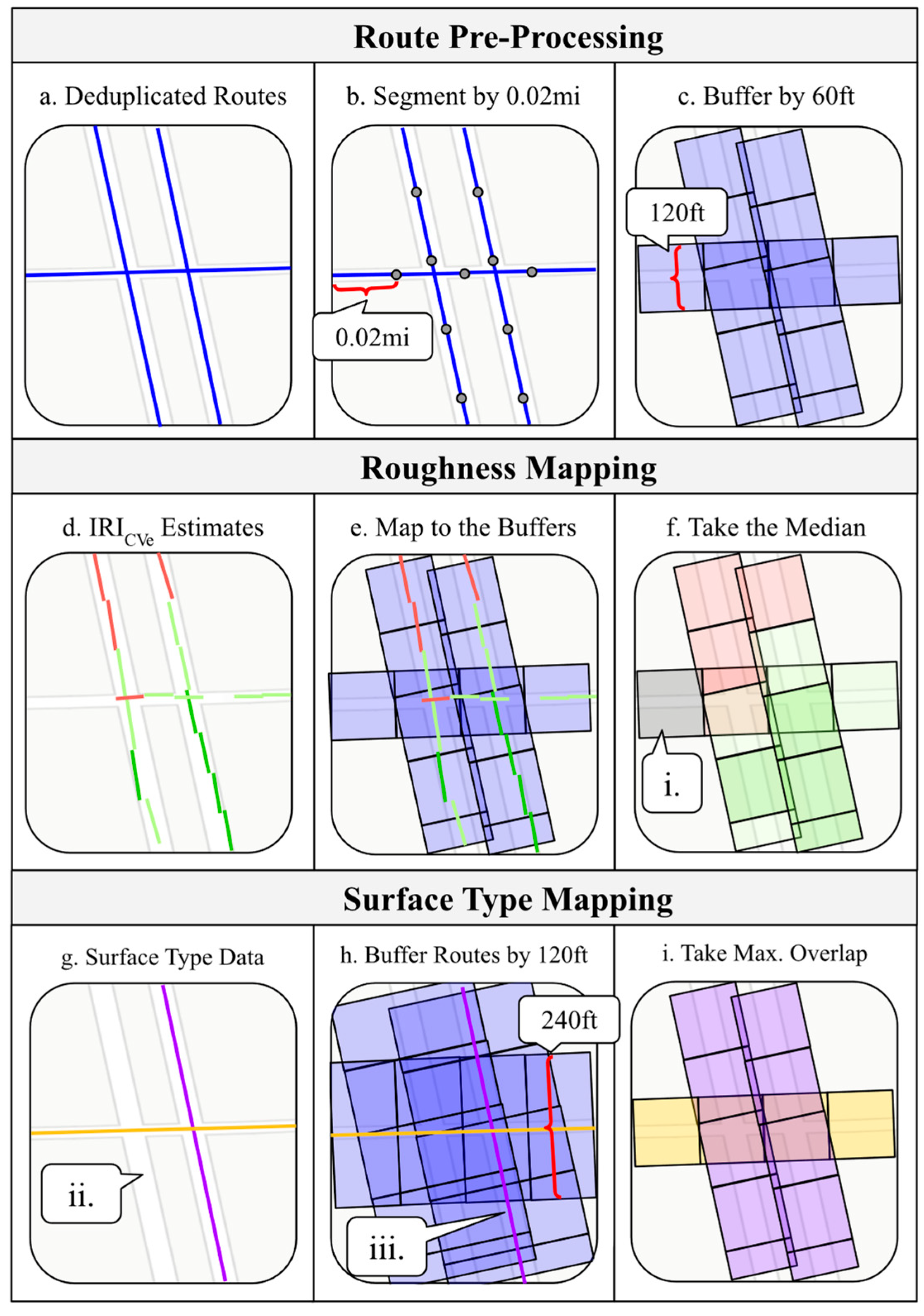 Infrastructures 10 00248 g005