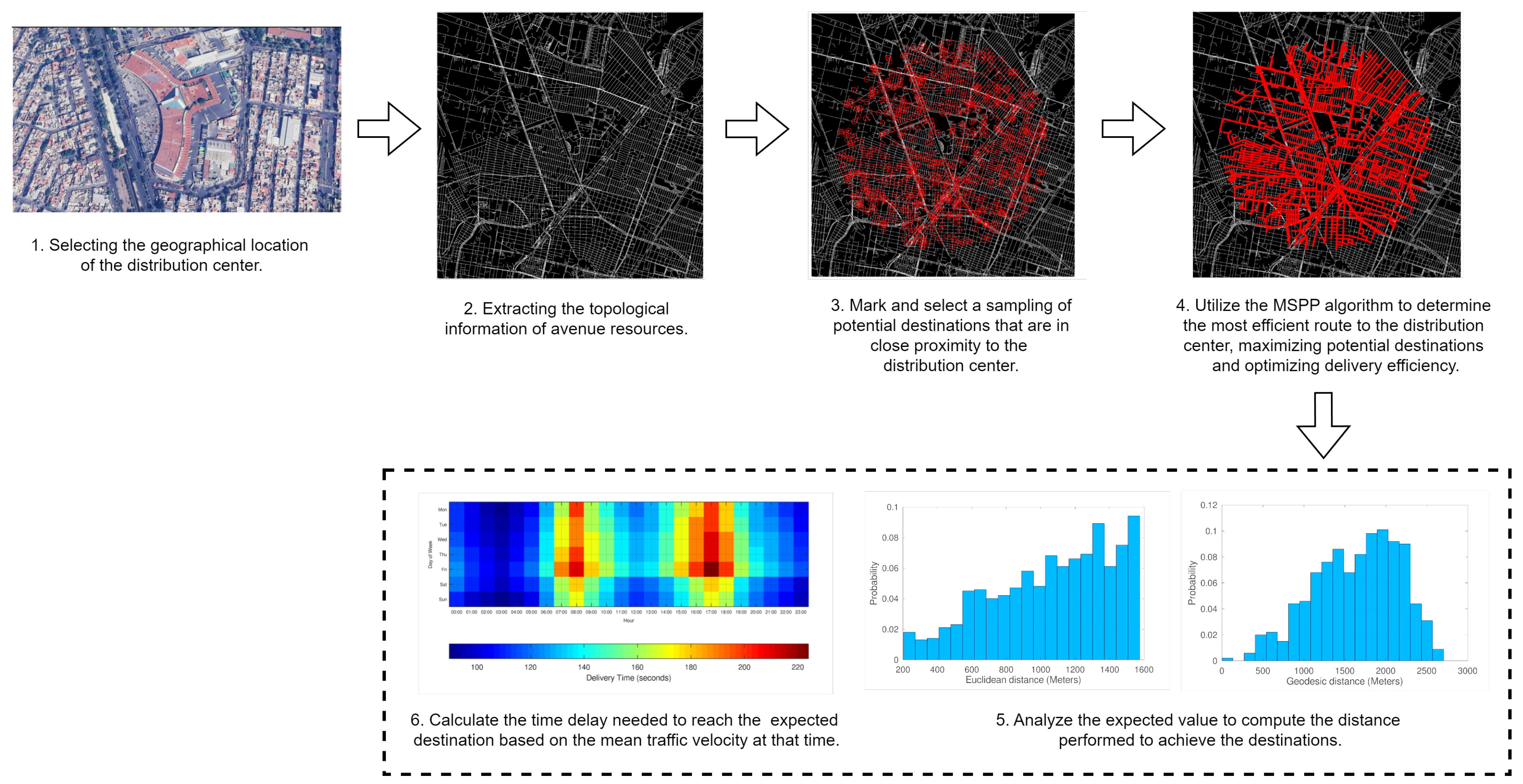 Infrastructures 10 00249 g002