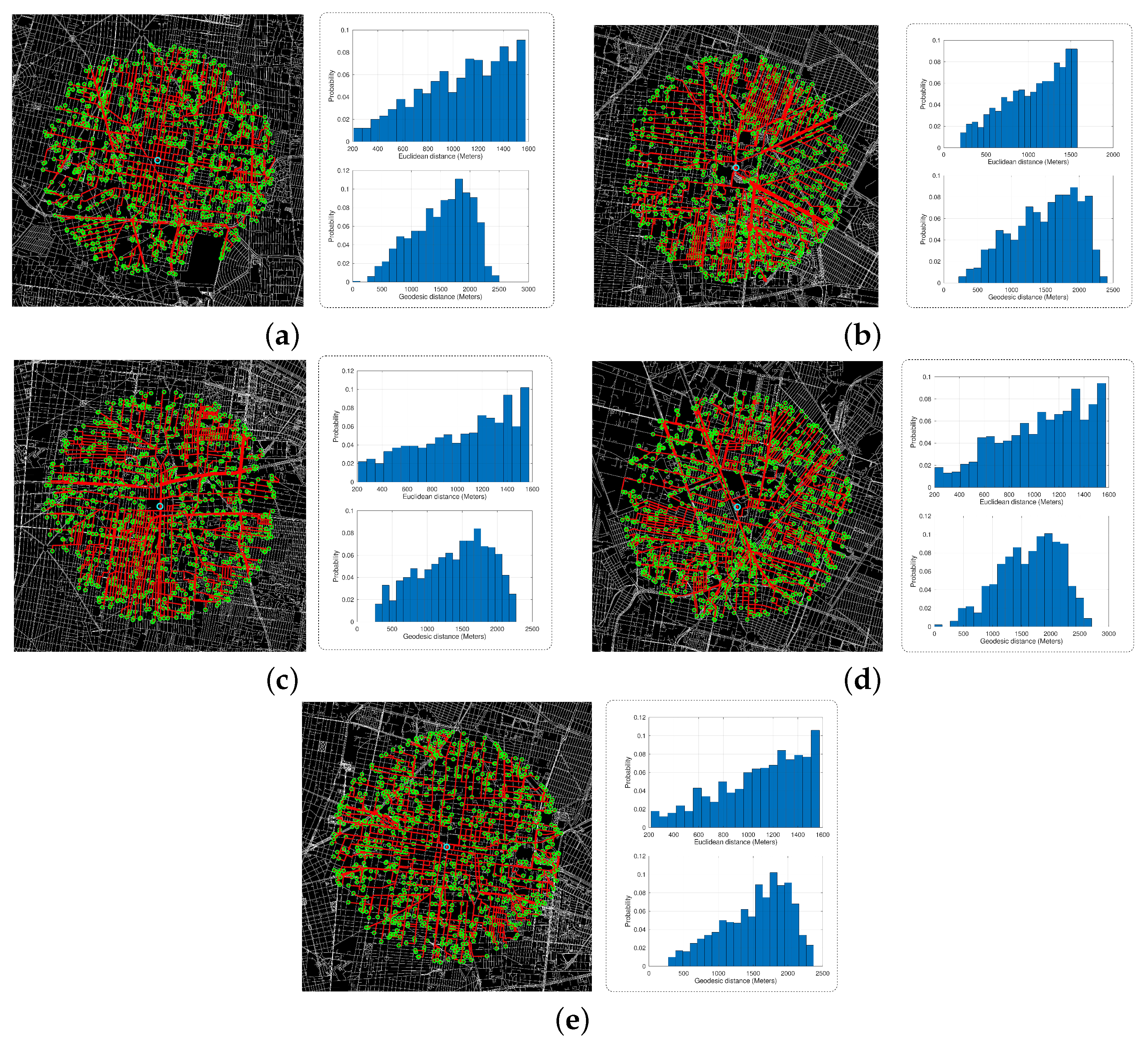 Infrastructures 10 00249 g005