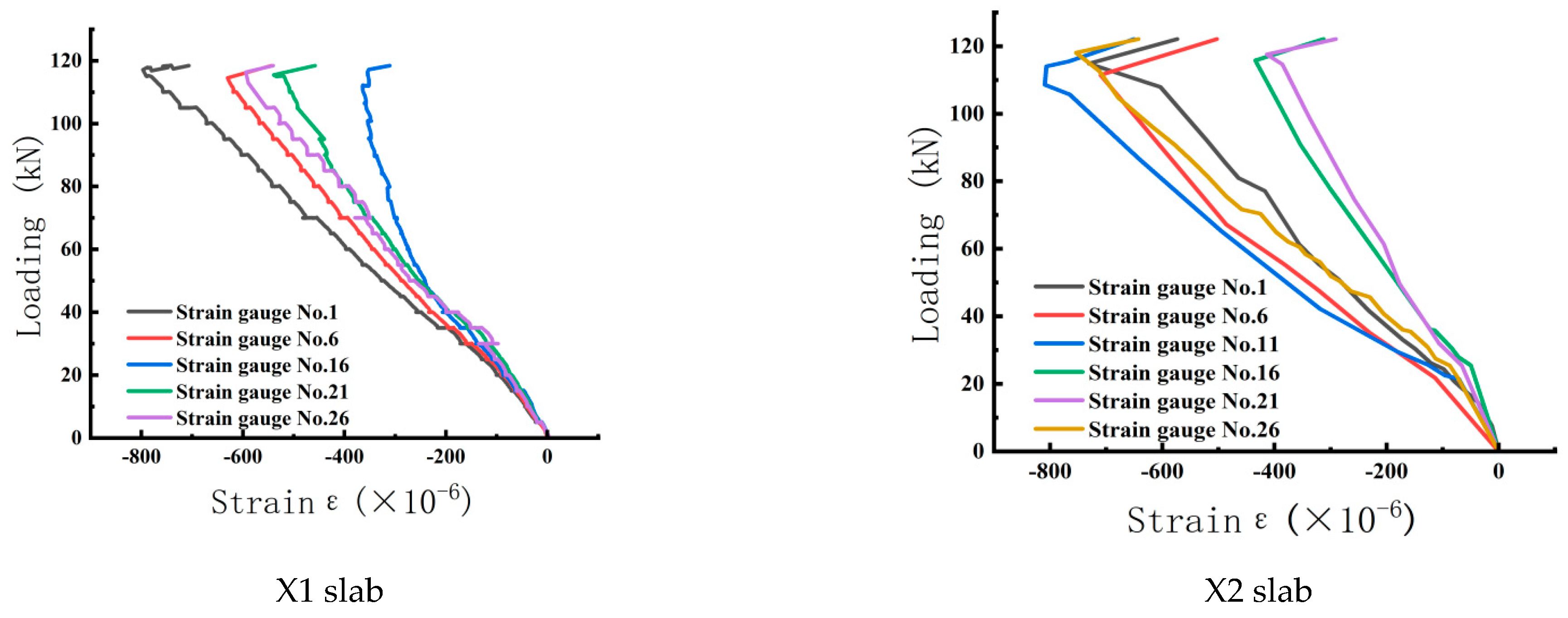 Infrastructures 10 00250 g007a Infrastructures 10 00250 g007a