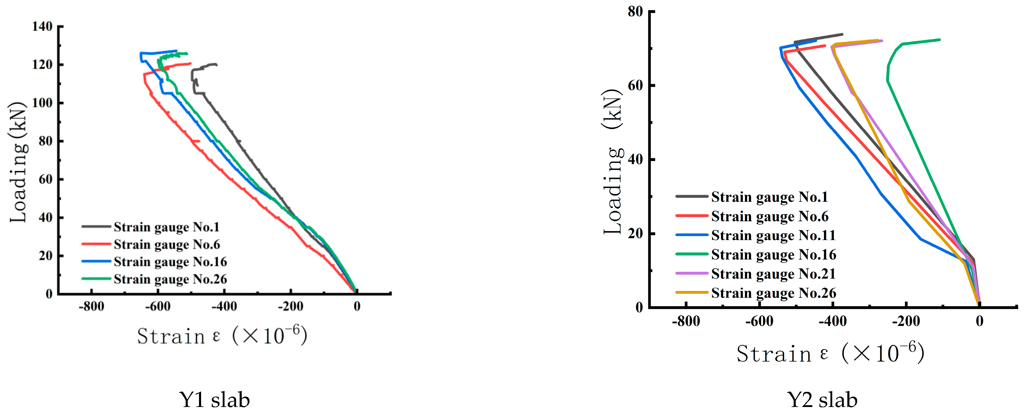 Infrastructures 10 00250 g007b Infrastructures 10 00250 g007b