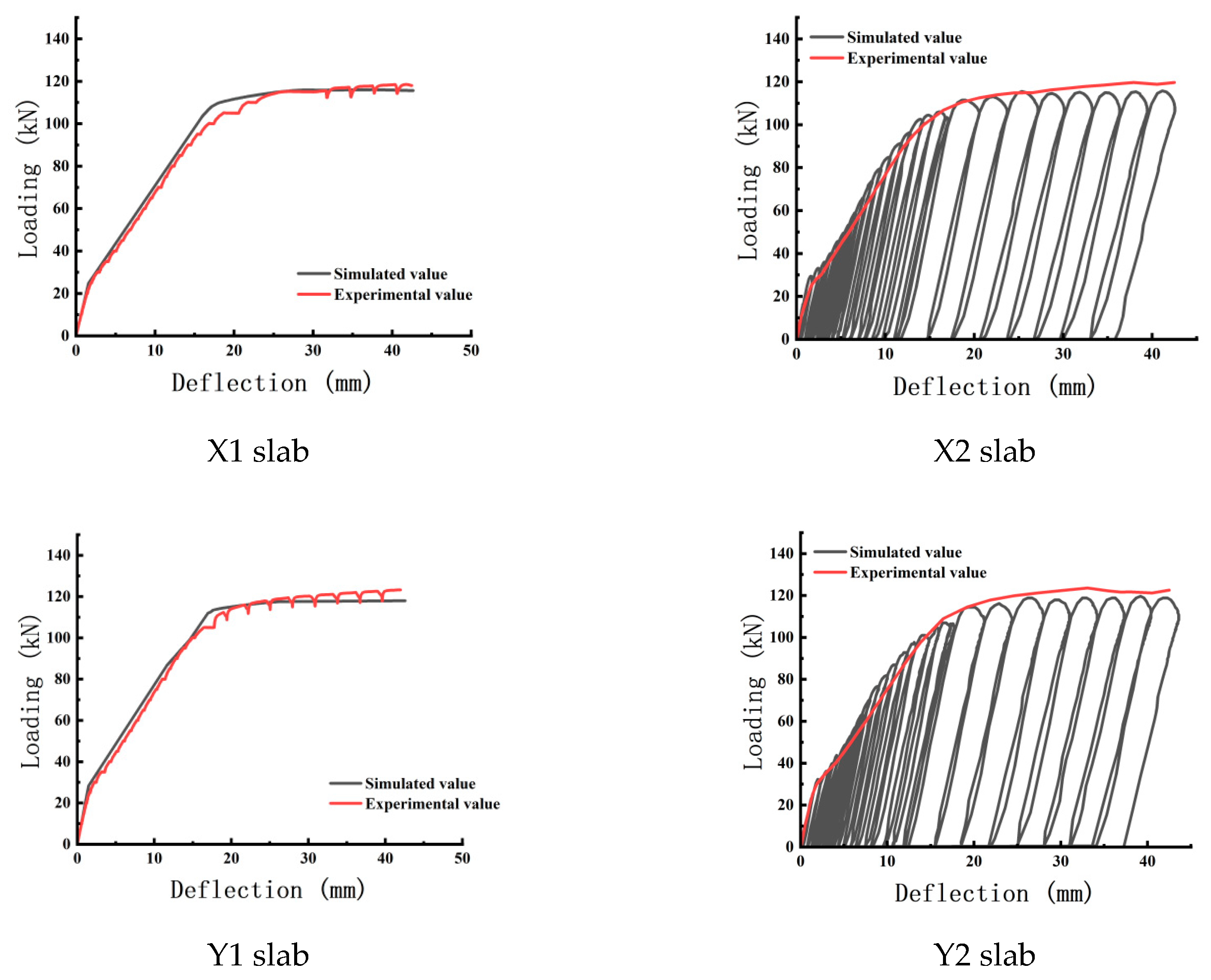 Infrastructures 10 00250 g014 Infrastructures 10 00250 g014