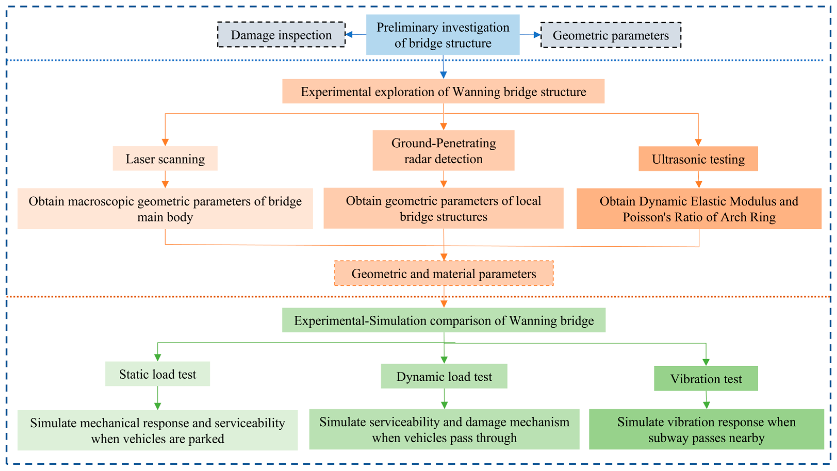 Infrastructures 10 00251 g002