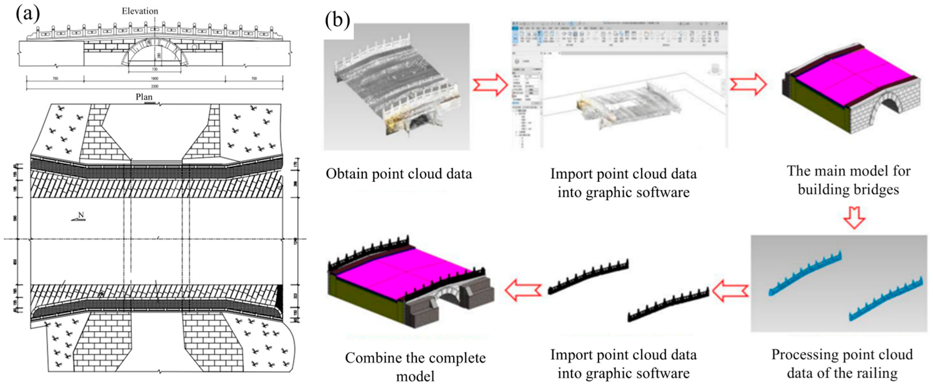 Infrastructures 10 00251 g006