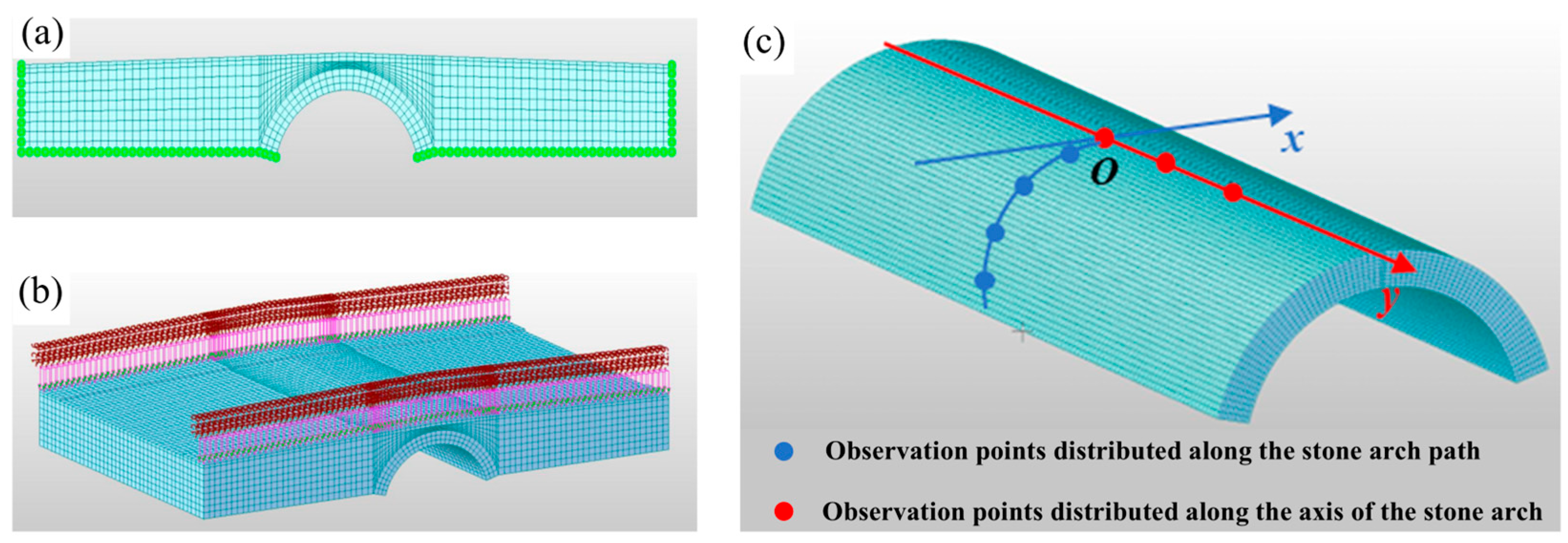 Infrastructures 10 00251 g009