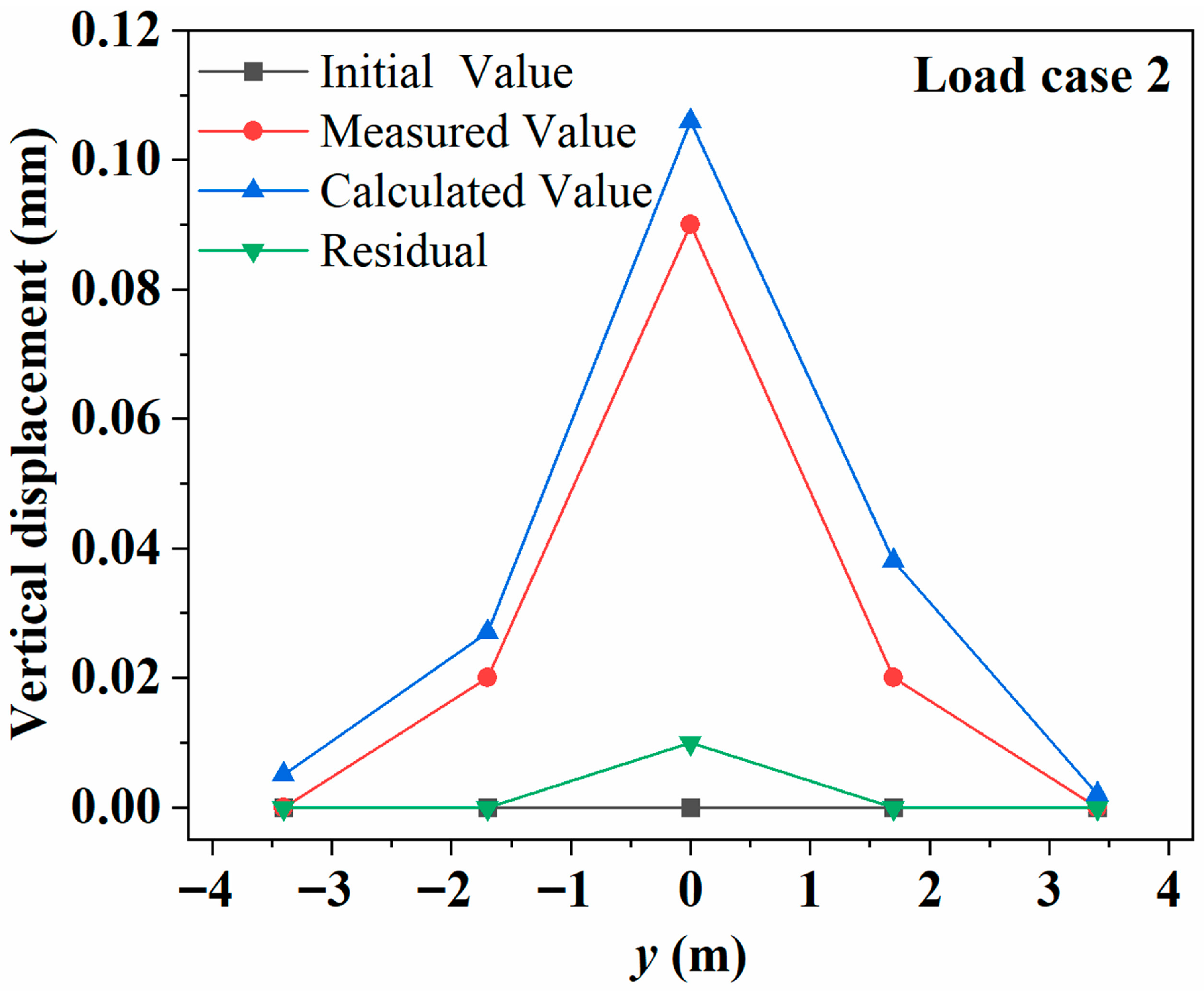 Infrastructures 10 00251 g012