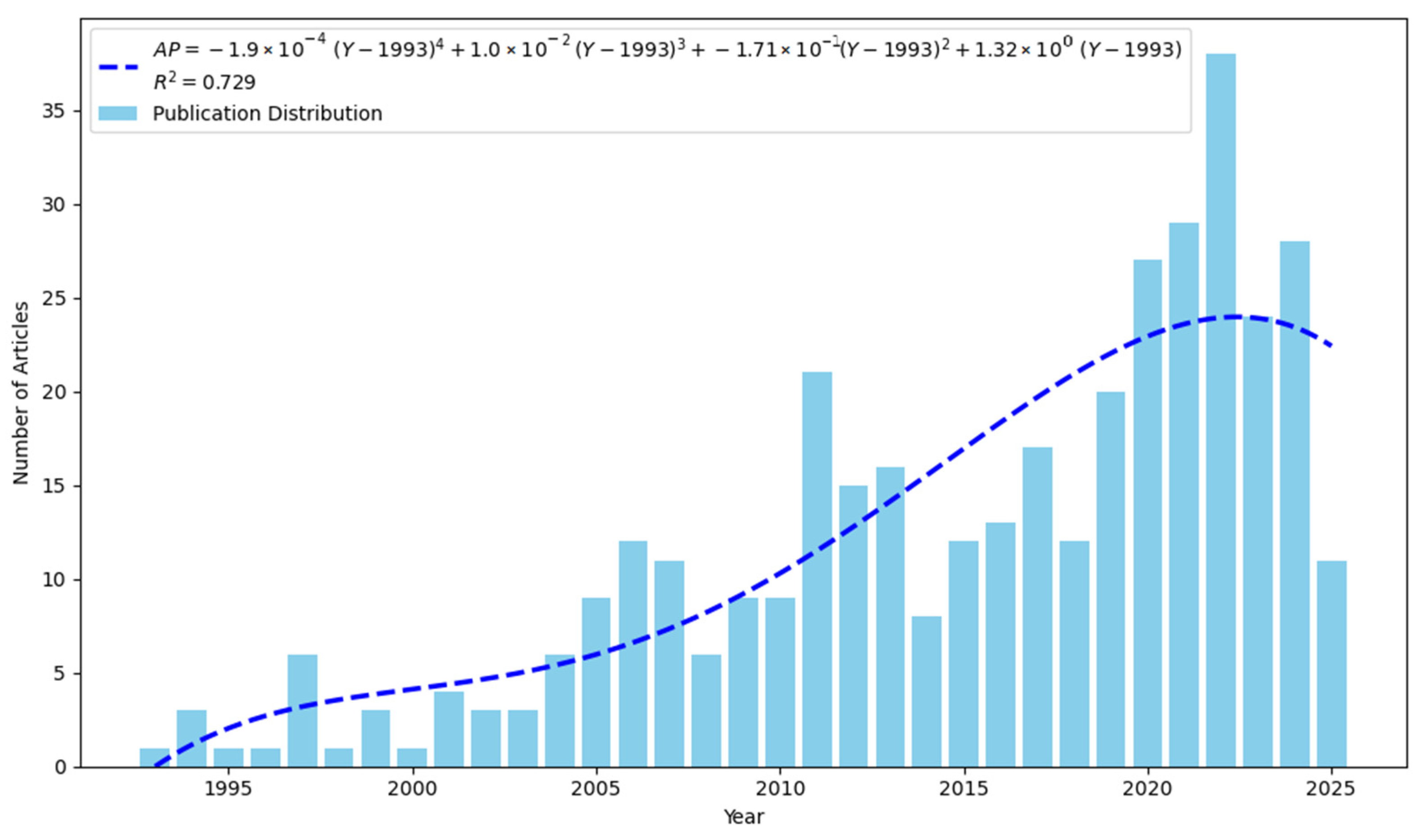 Infrastructures 10 00252 g002 Infrastructures 10 00252 g002