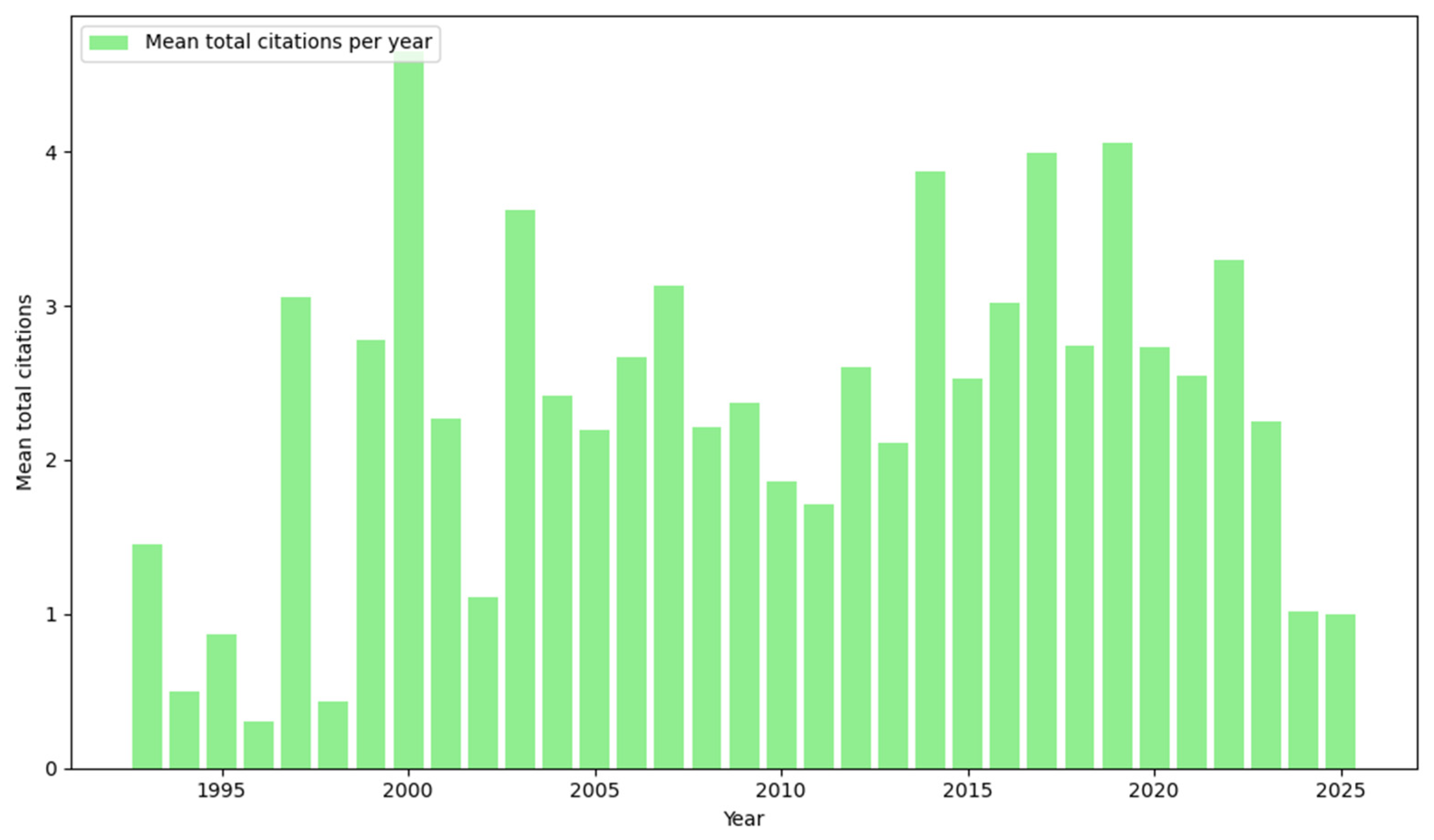 Infrastructures 10 00252 g003 Infrastructures 10 00252 g003