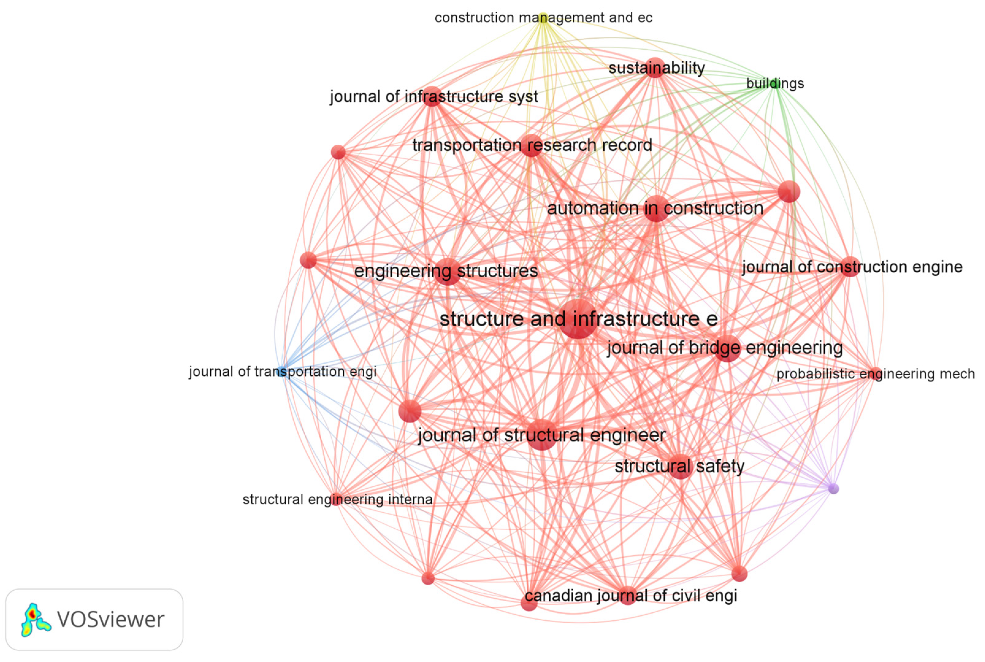 Infrastructures 10 00252 g006 Infrastructures 10 00252 g006